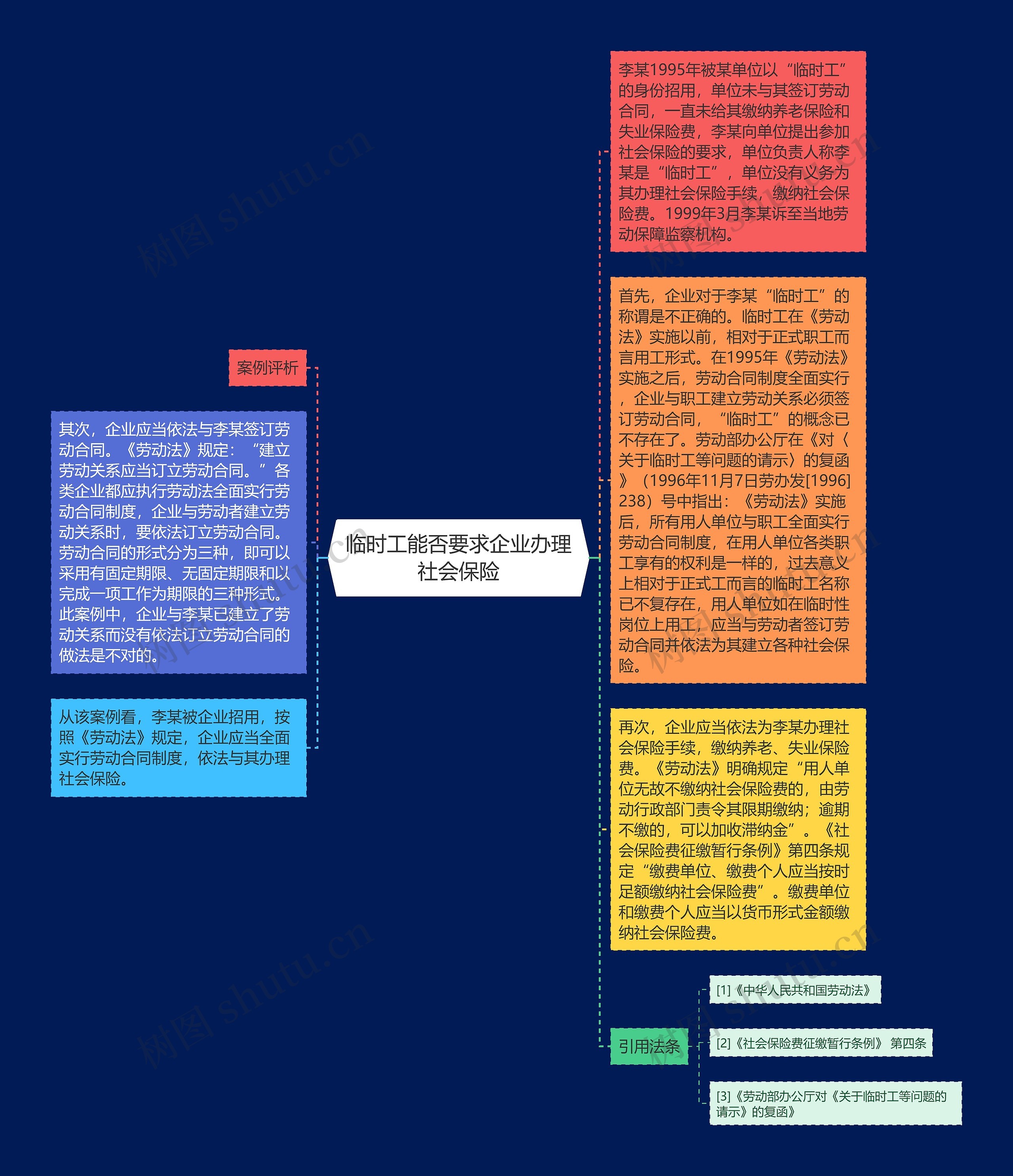 临时工能否要求企业办理社会保险思维导图