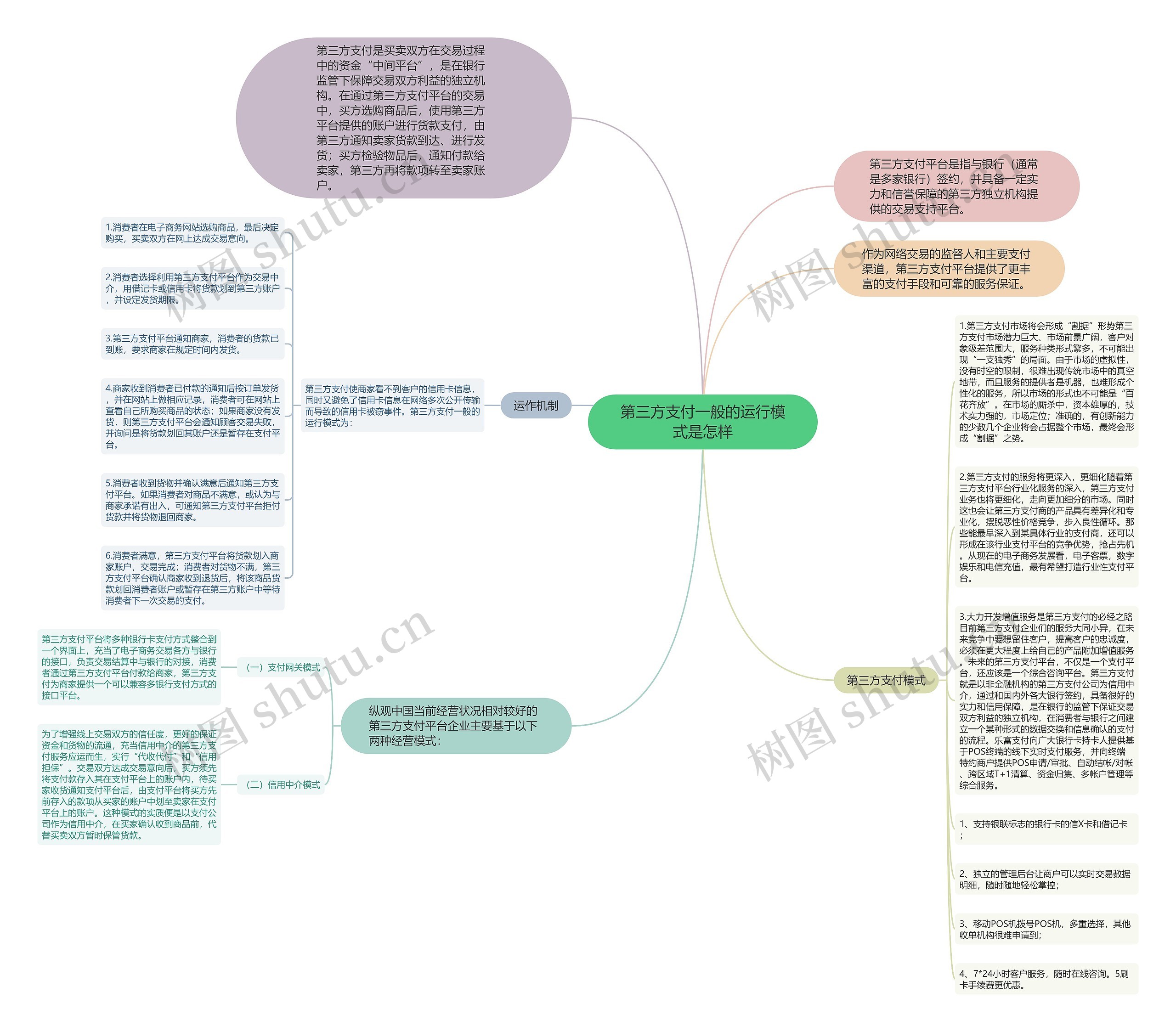第三方支付一般的运行模式是怎样思维导图