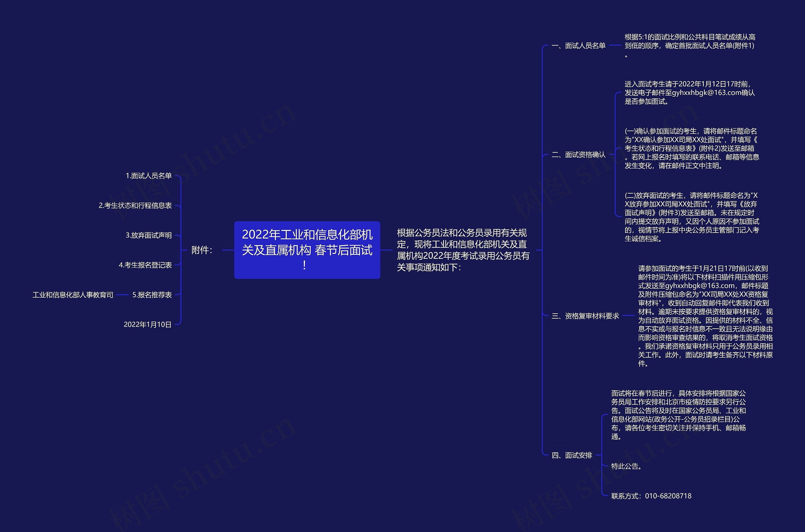 2022年工业和信息化部机关及直属机构 春节后面试！