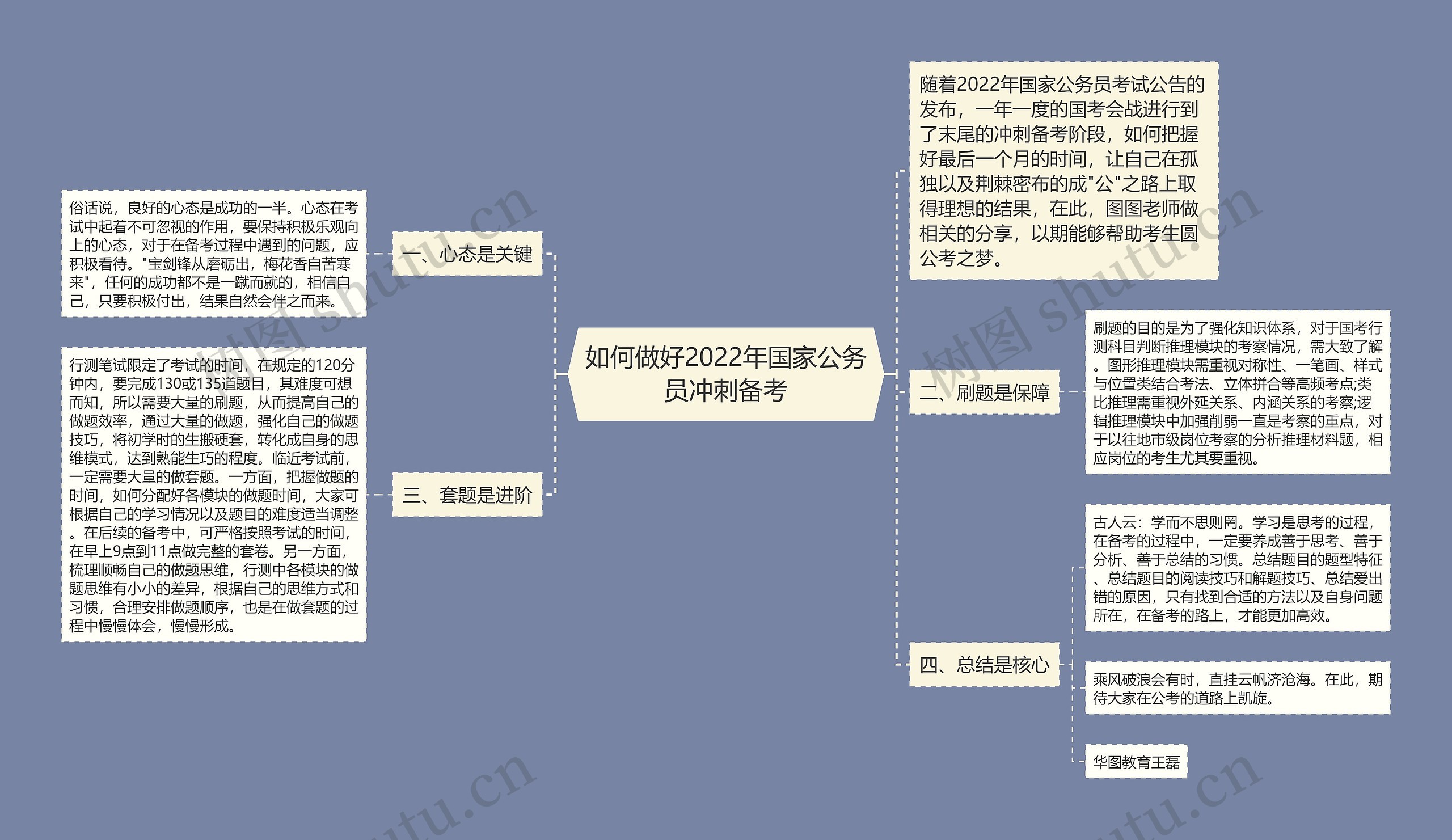 如何做好2022年国家公务员冲刺备考思维导图