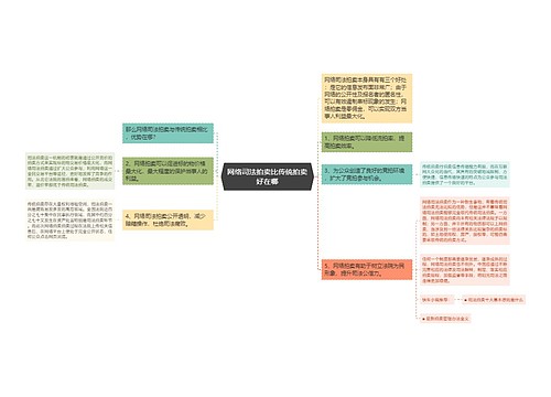 网络司法拍卖比传统拍卖好在哪