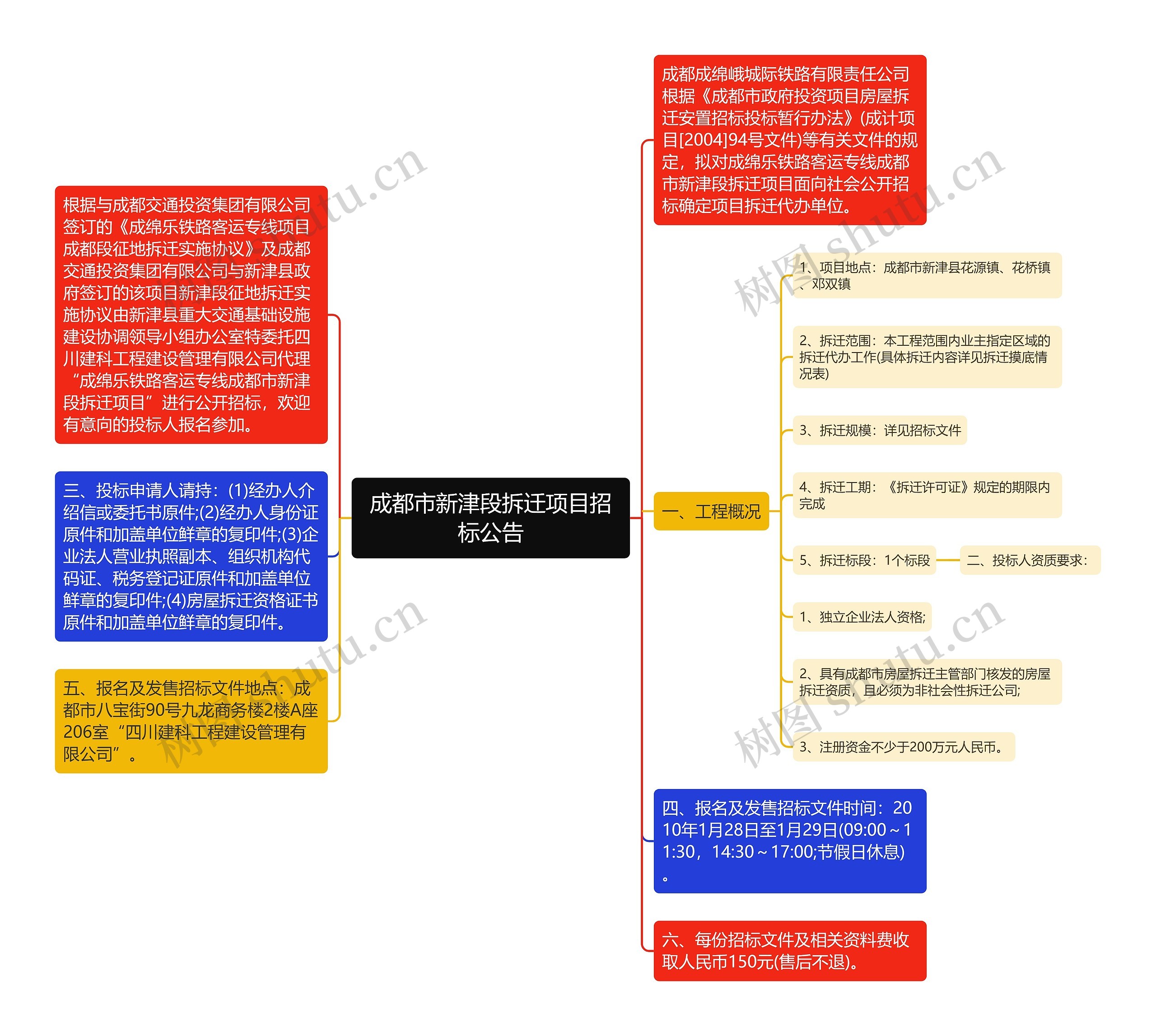 成都市新津段拆迁项目招标公告