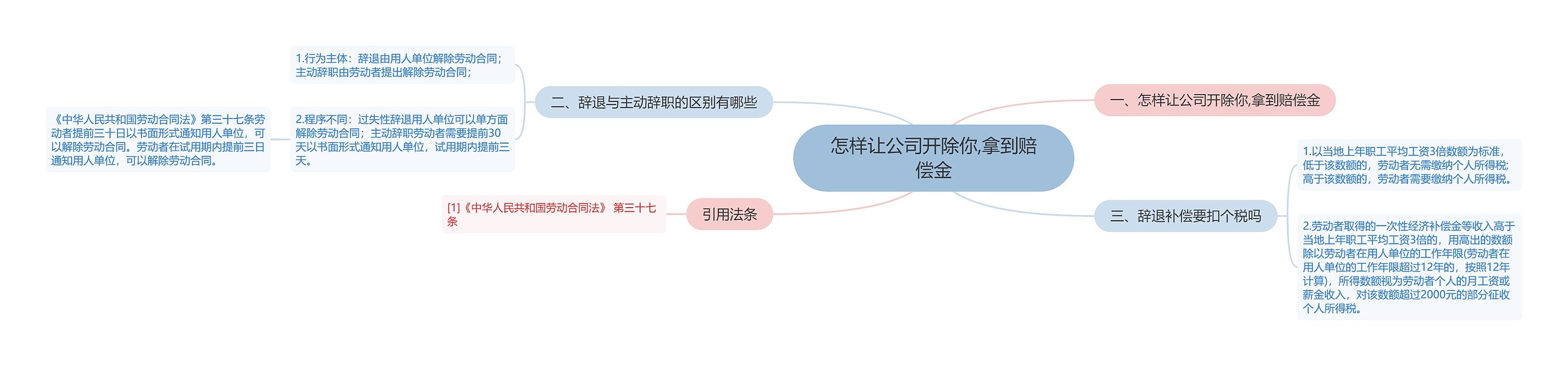 怎样让公司开除你,拿到赔偿金