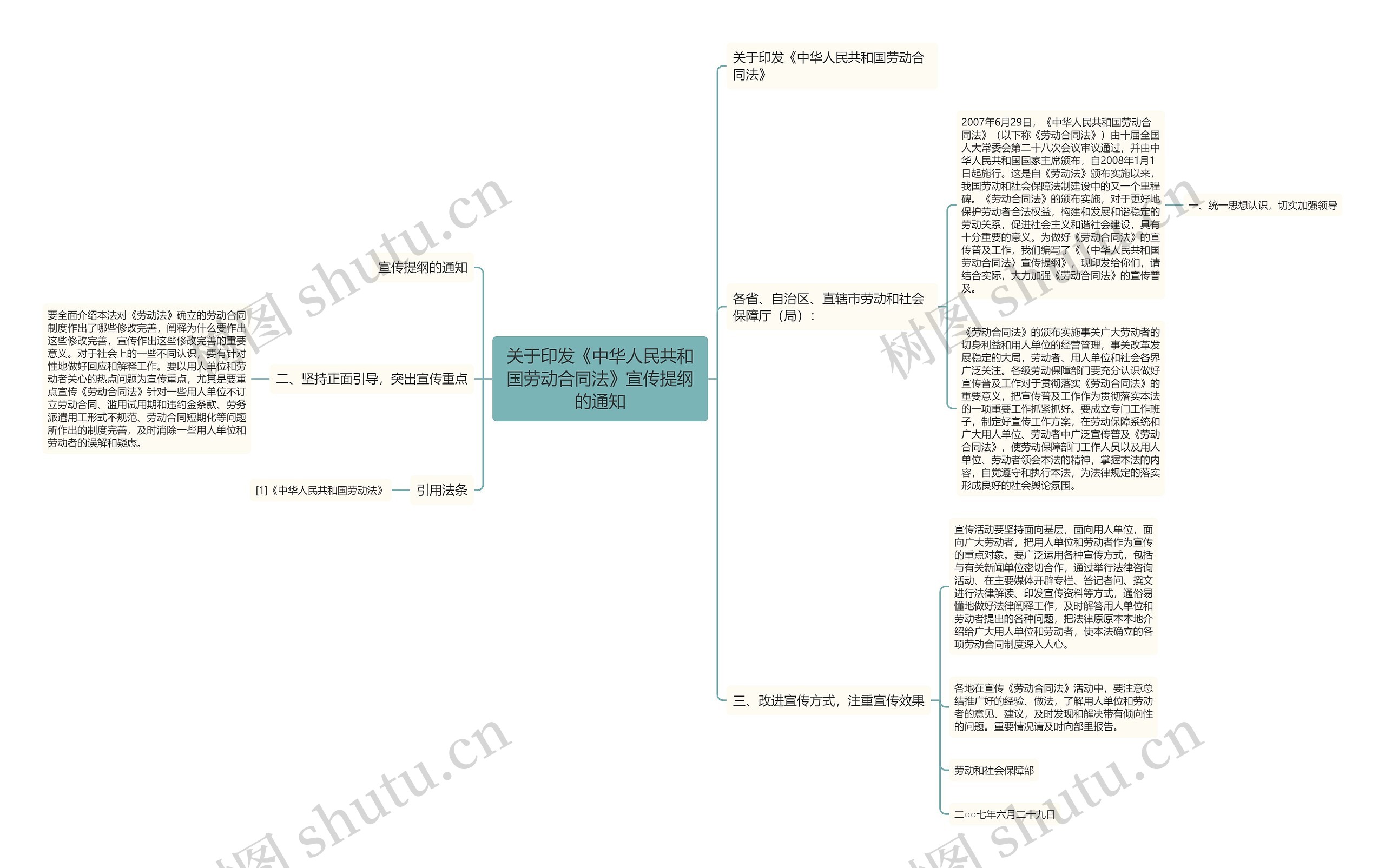 关于印发《中华人民共和国劳动合同法》宣传提纲的通知