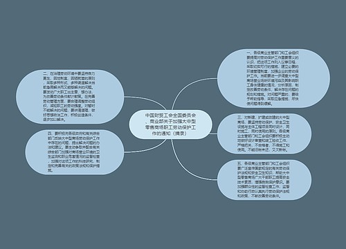 中国财贸工会全国委员会、商业部关于加强大中型零售商场职工劳动保护工作的通知（摘录）