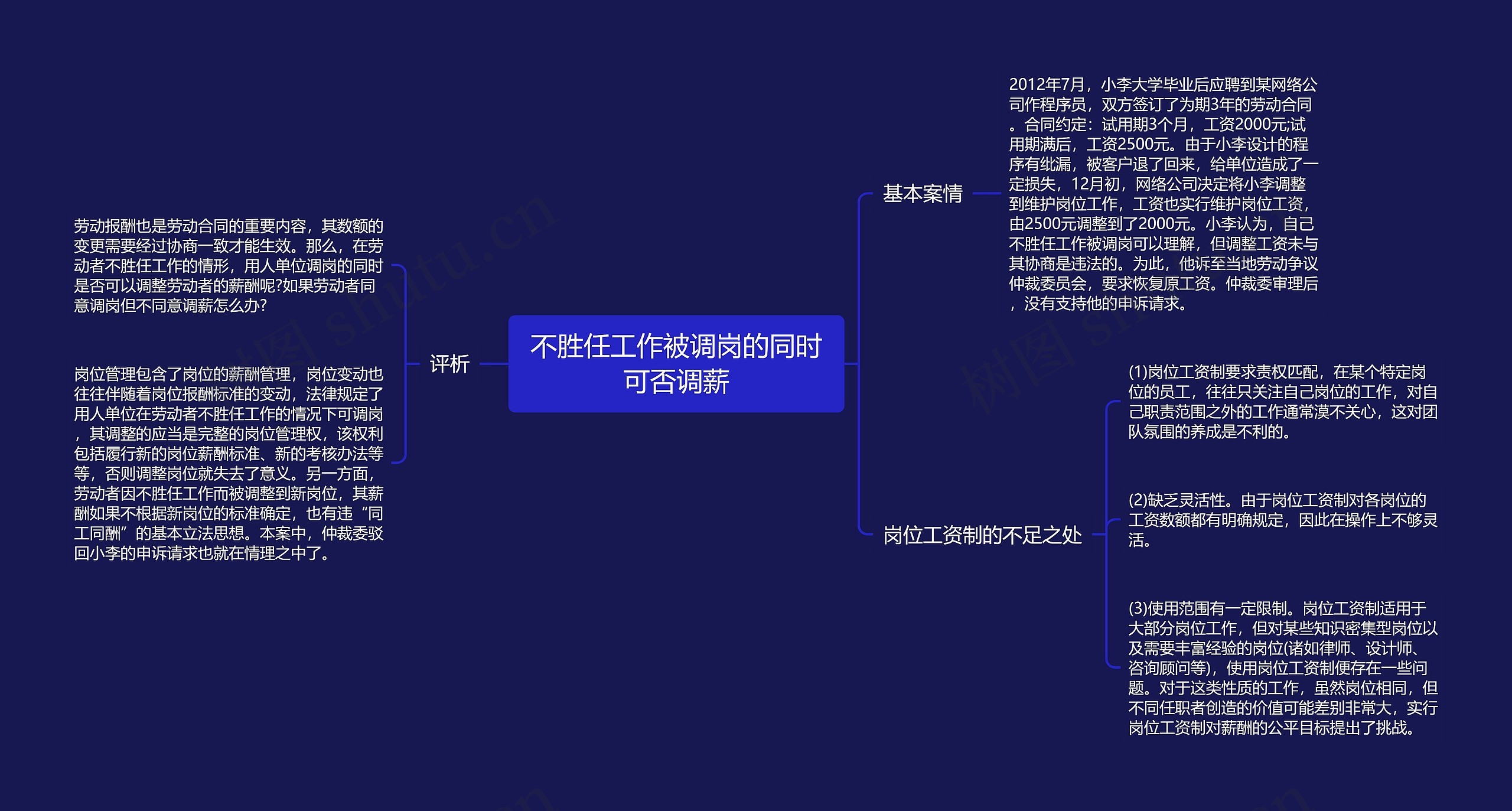 不胜任工作被调岗的同时可否调薪