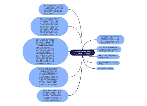 2022年国考面试答题技巧：三个故事，一个道理