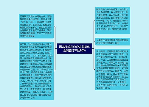 黑龙江规划非公企业集体合同签订率达90%