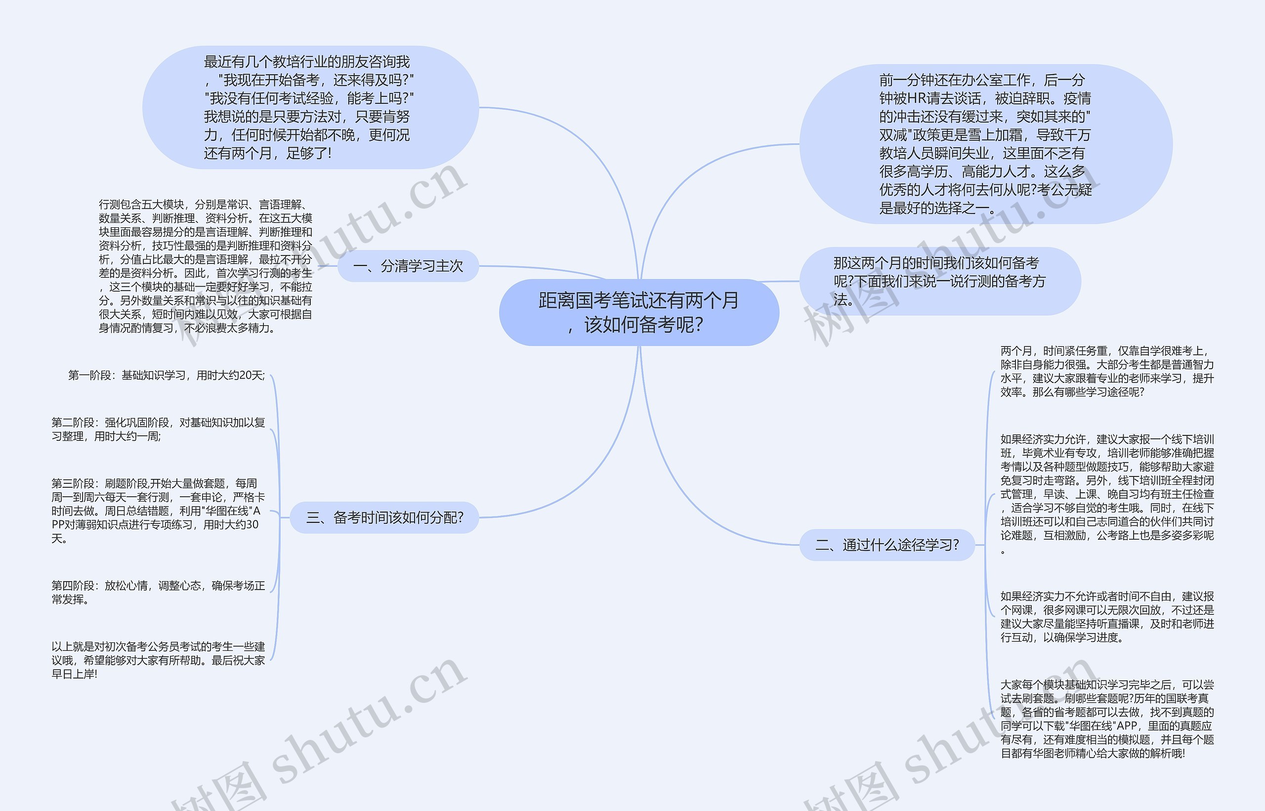 距离国考笔试还有两个月，该如何备考呢？思维导图