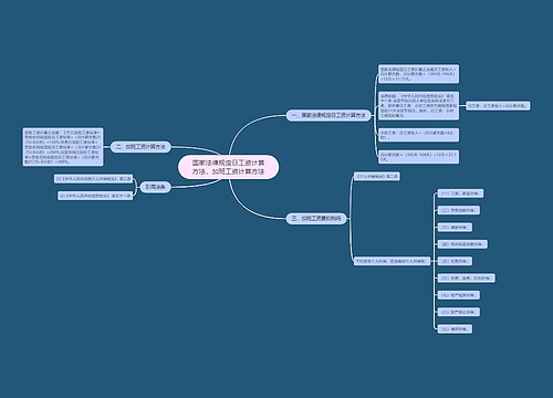 国家法律规定日工资计算方法，加班工资计算方法
