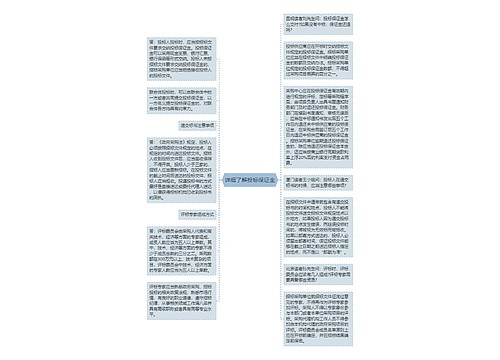 详细了解投标保证金