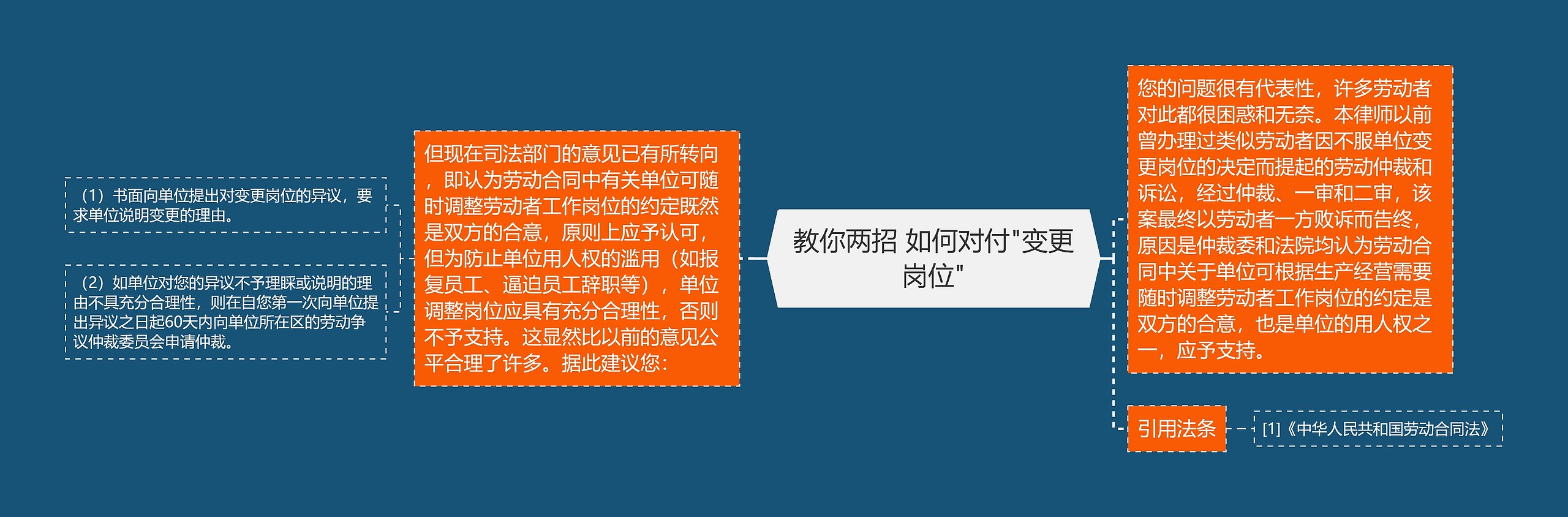 教你两招 如何对付"变更岗位"