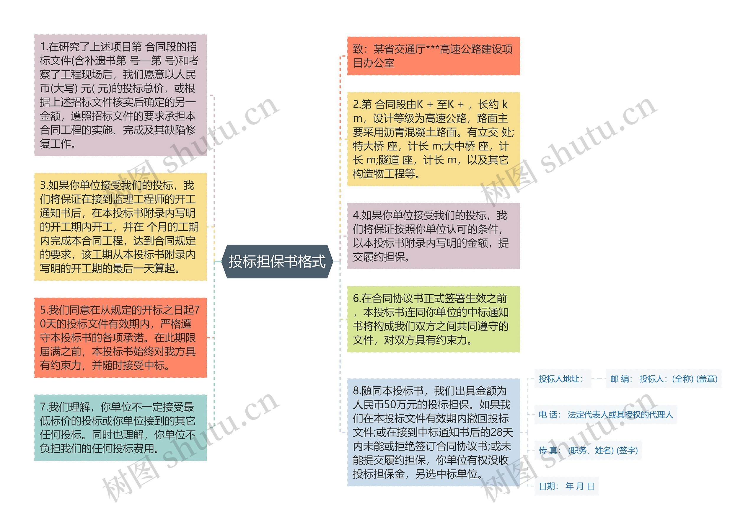 投标担保书格式