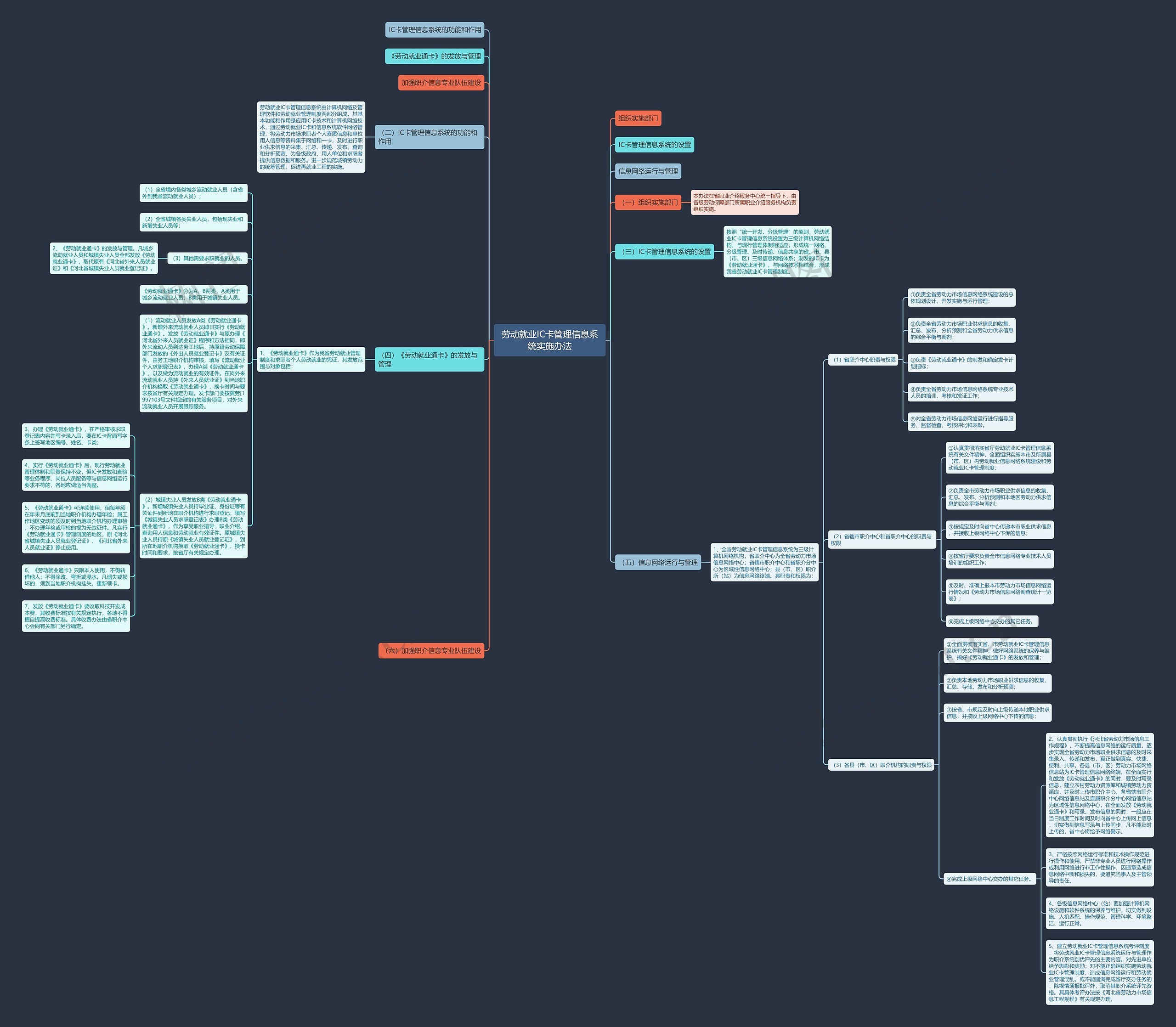 劳动就业IC卡管理信息系统实施办法思维导图