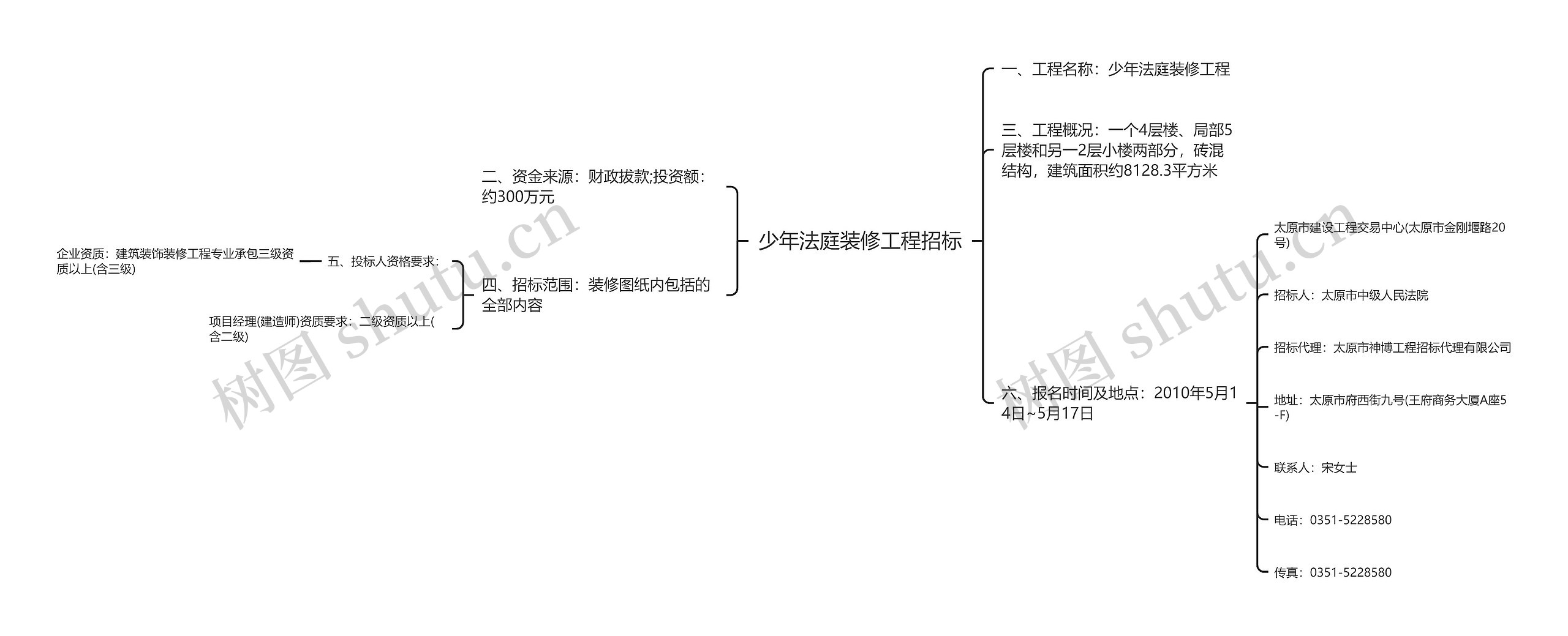 少年法庭装修工程招标