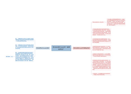 劳动法保护企业吗？有哪些规定？