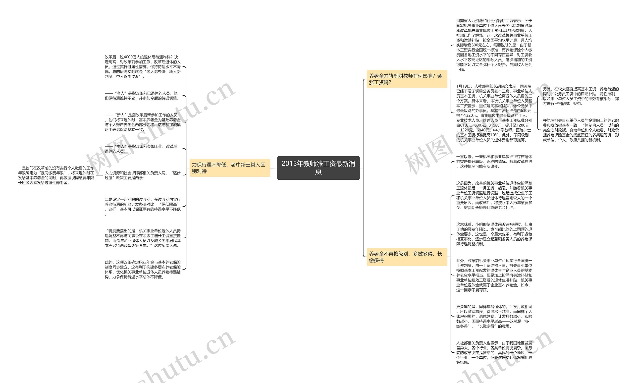 2015年教师涨工资最新消息思维导图