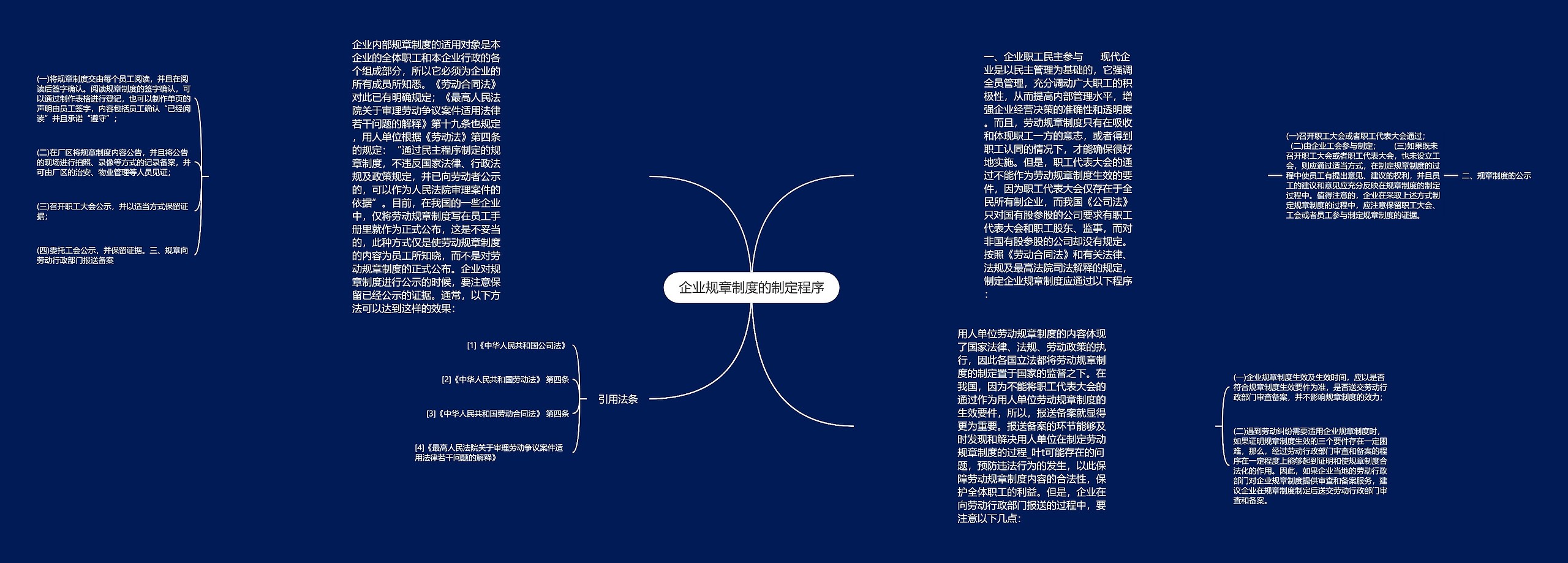 企业规章制度的制定程序