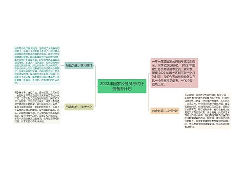 2022年国家公务员考试行测备考计划