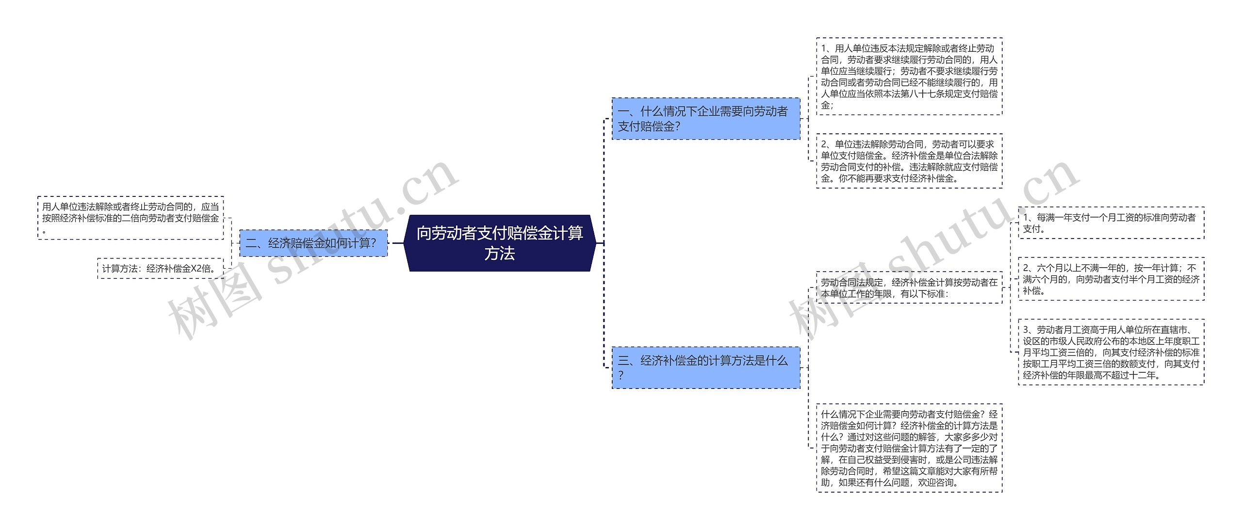 向劳动者支付赔偿金计算方法