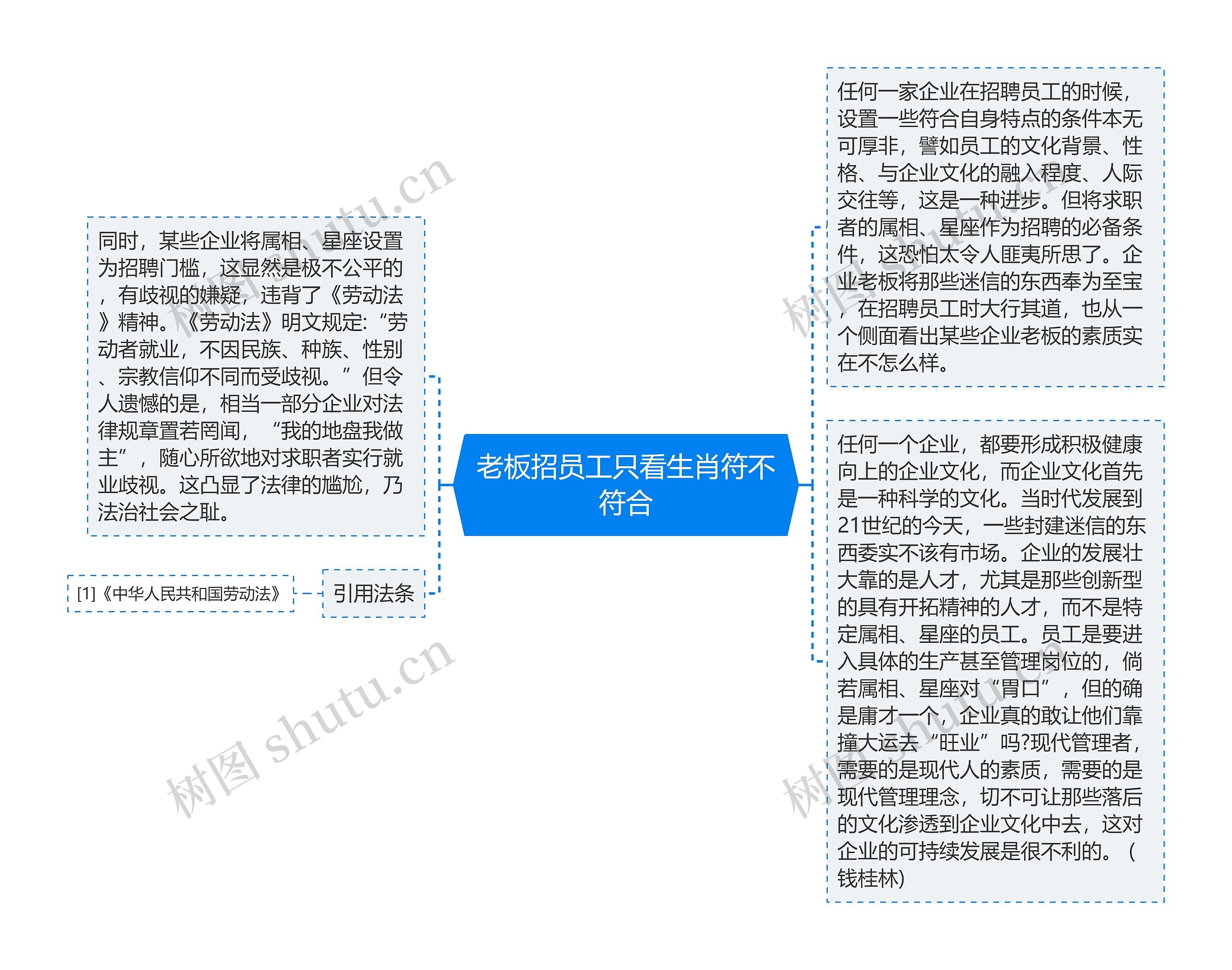 老板招员工只看生肖符不符合思维导图