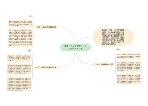 国家公务员面试综合分析题如何提出对策