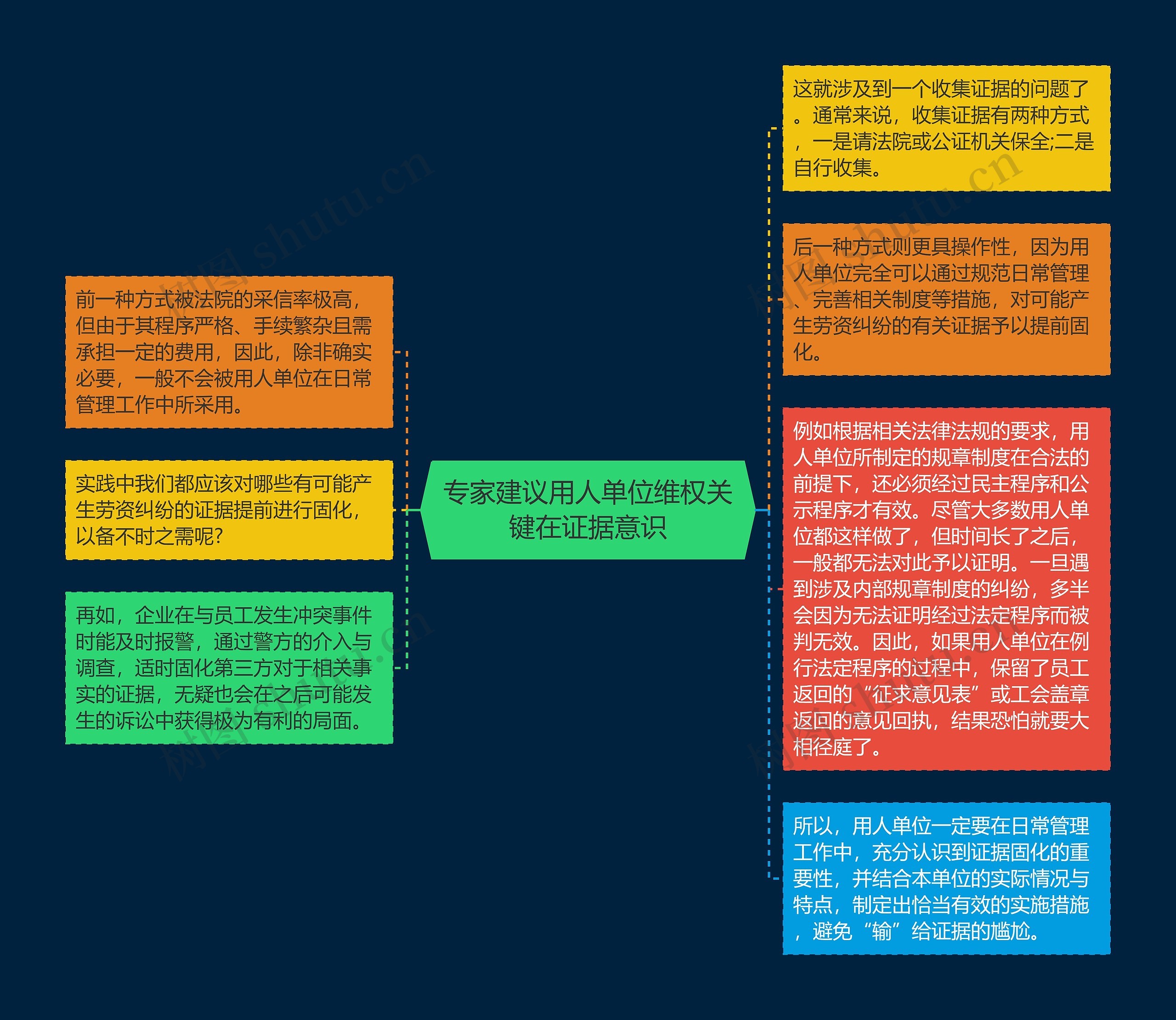 专家建议用人单位维权关键在证据意识