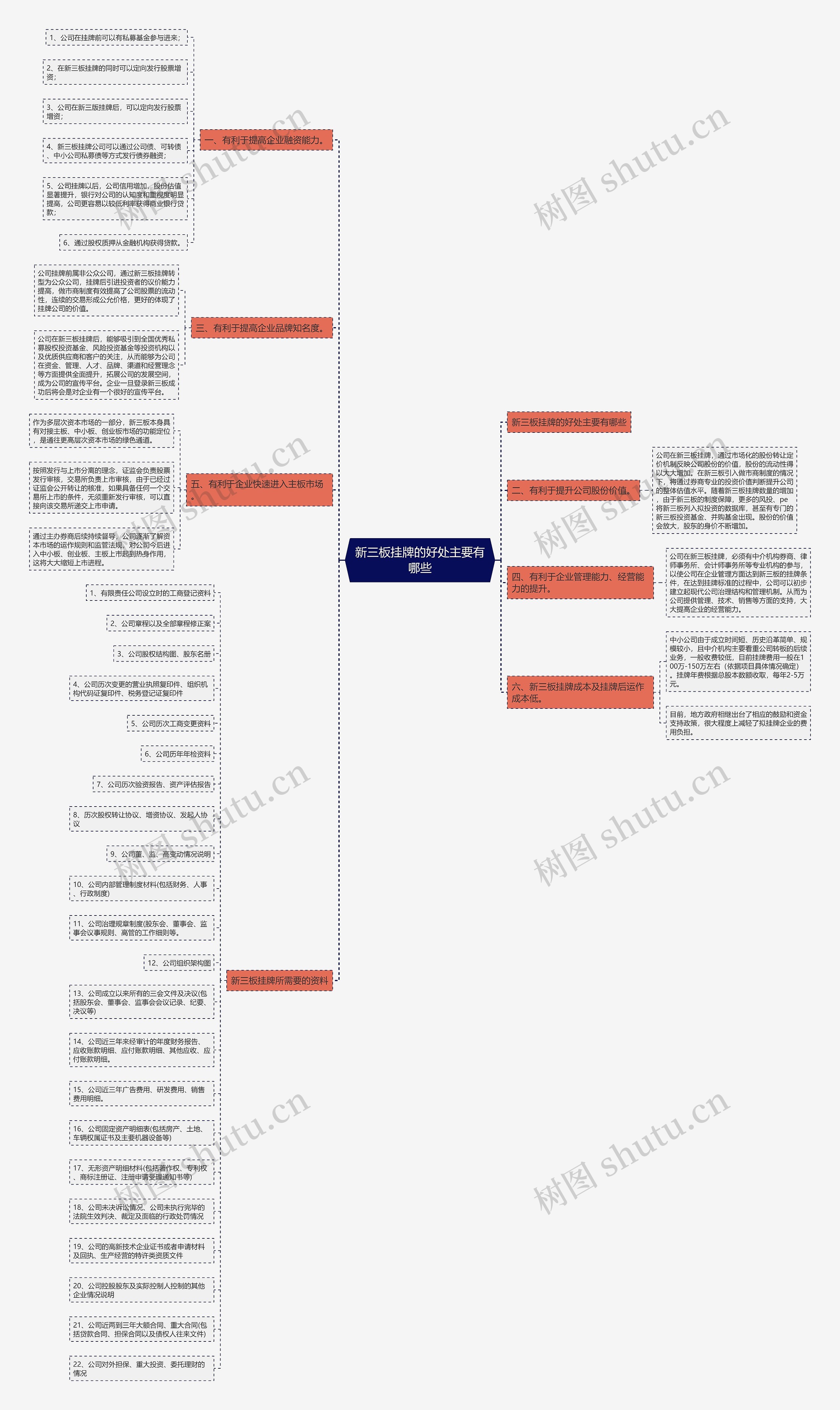 新三板挂牌的好处主要有哪些 新三板挂牌的好处主要有哪些