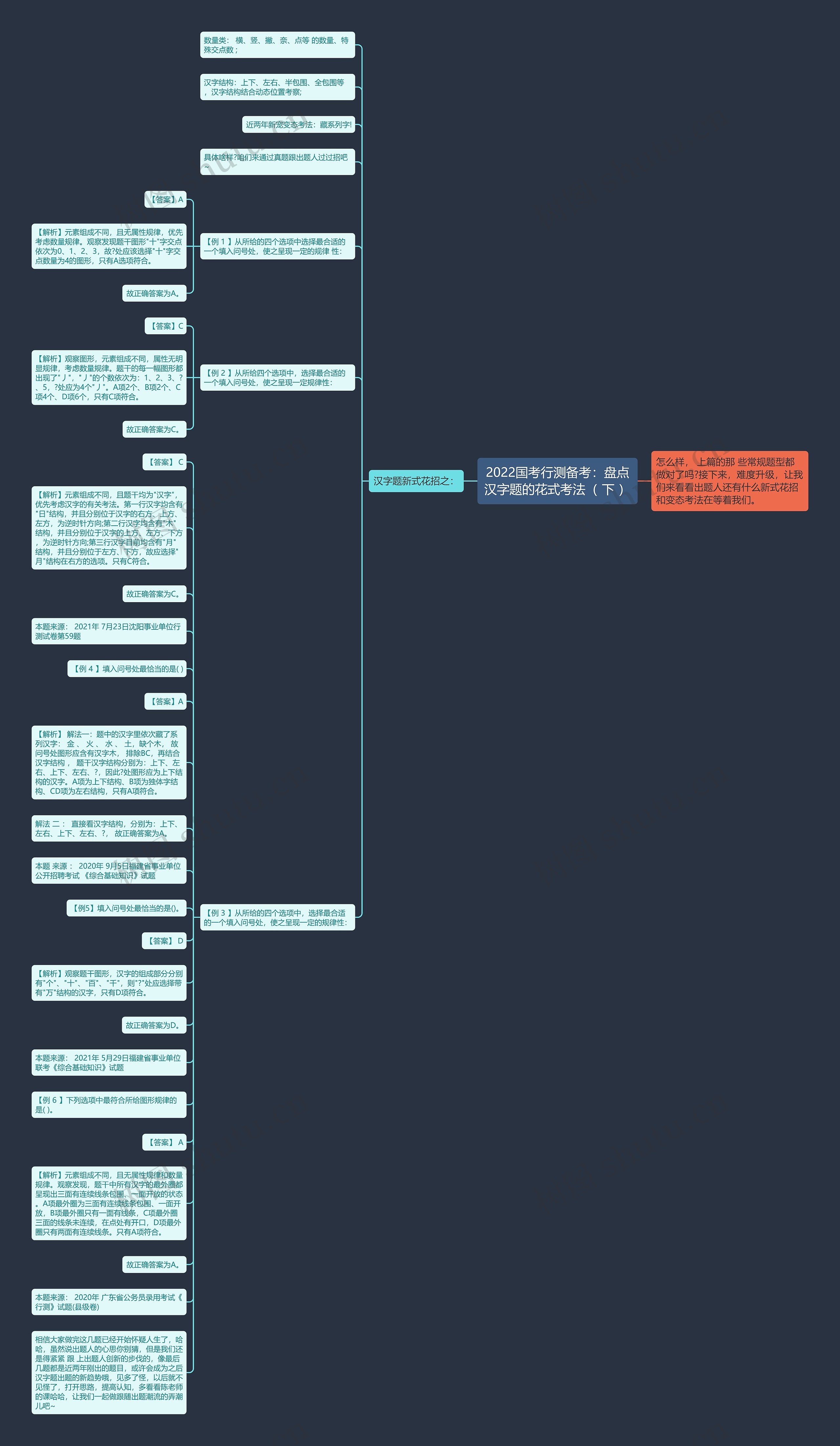 2022国考行测备考：盘点汉字题的花式考法（ 下 ）思维导图