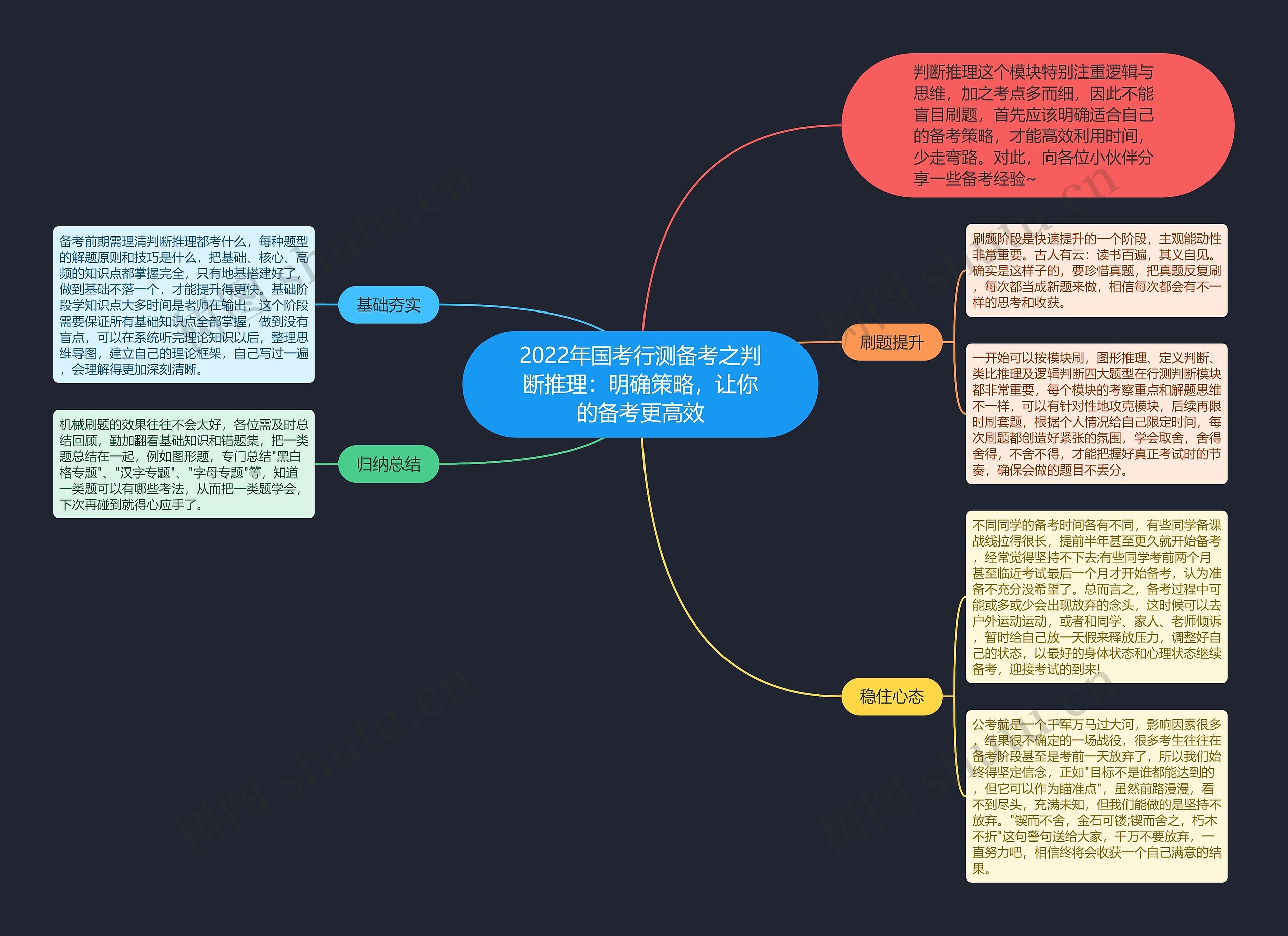 2022年国考行测备考之判断推理：明确策略，让你的备考更高效