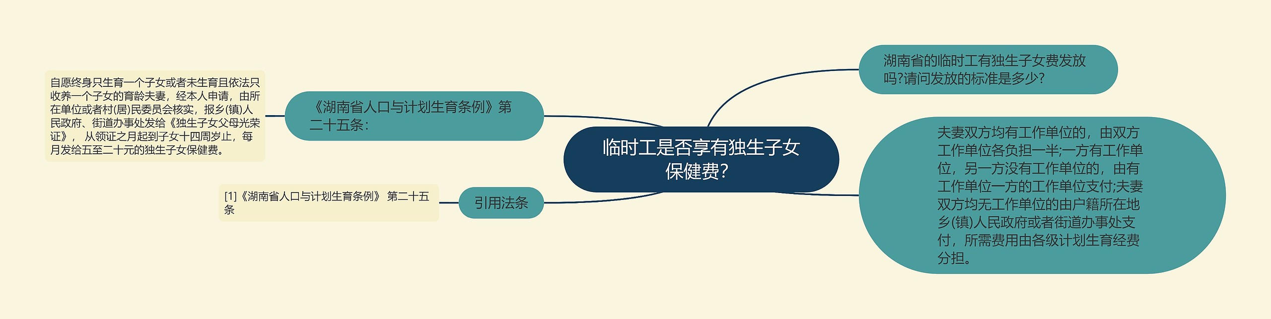 临时工是否享有独生子女保健费？