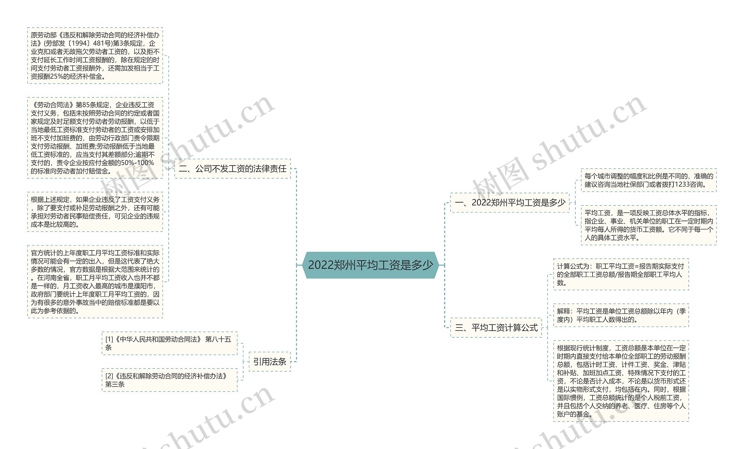 2022郑州平均工资是多少思维导图