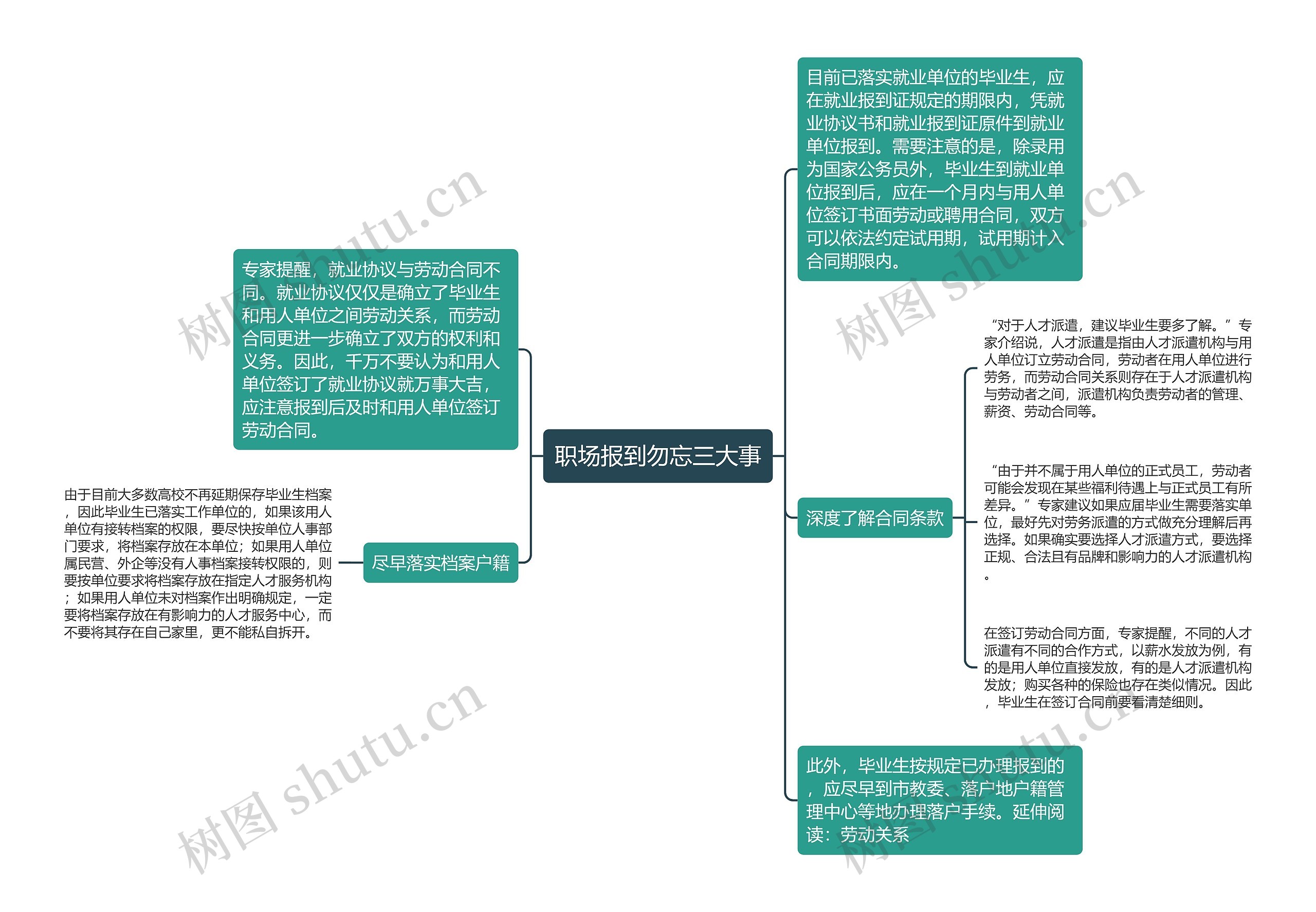 职场报到勿忘三大事