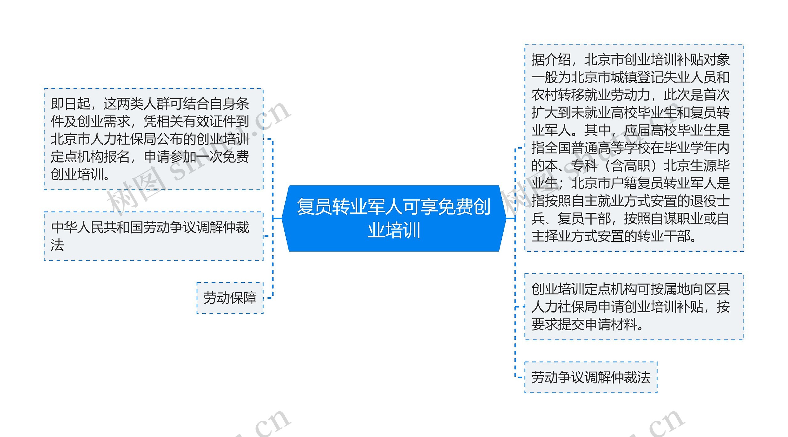 复员转业军人可享免费创业培训