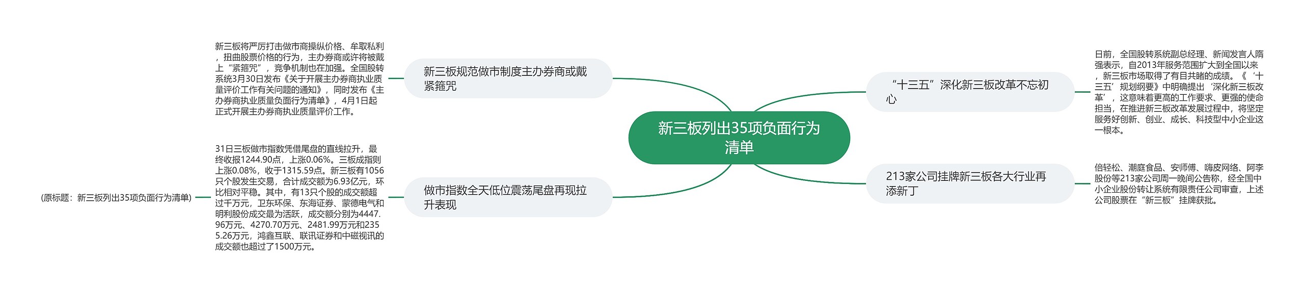 新三板列出35项负面行为清单 新三板列出35项负面行为清单