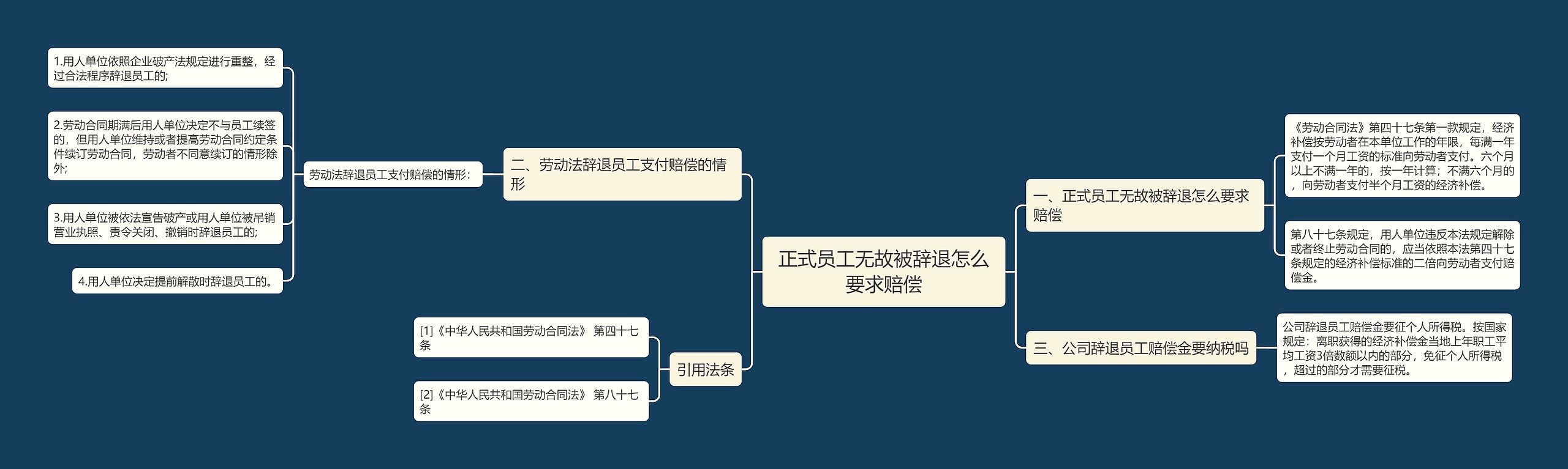 正式员工无故被辞退怎么要求赔偿