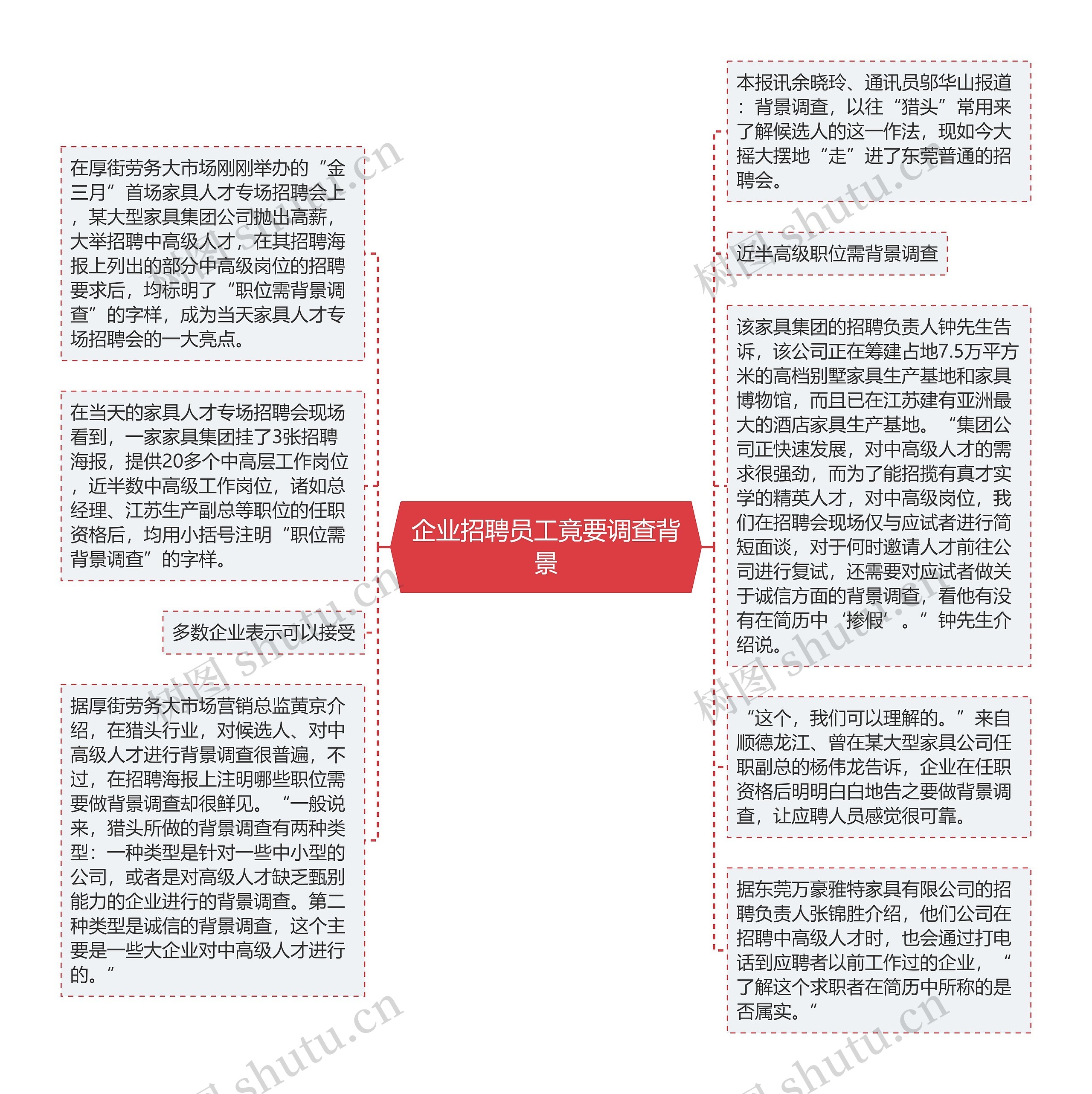 企业招聘员工竟要调查背景