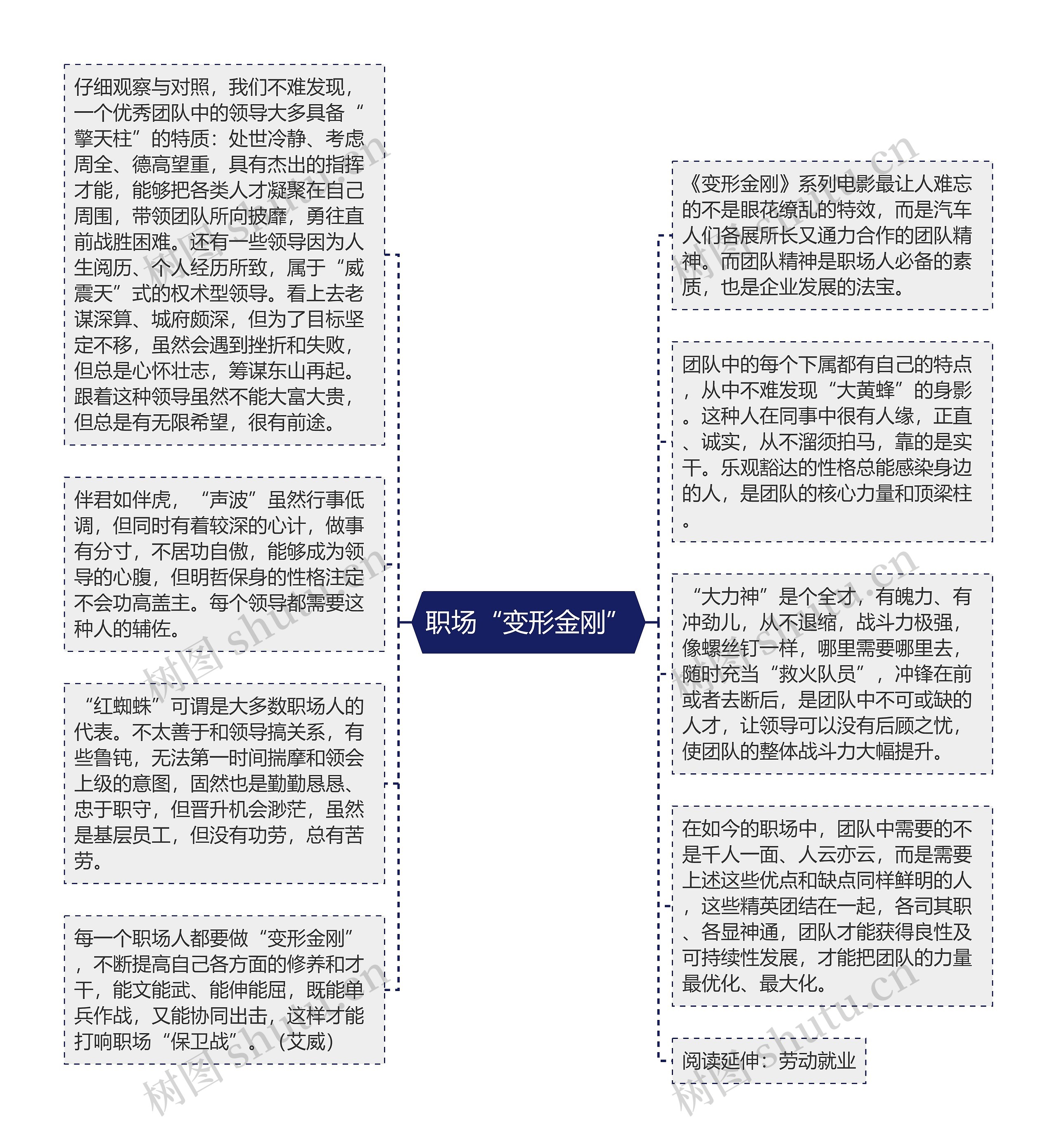 职场“变形金刚”