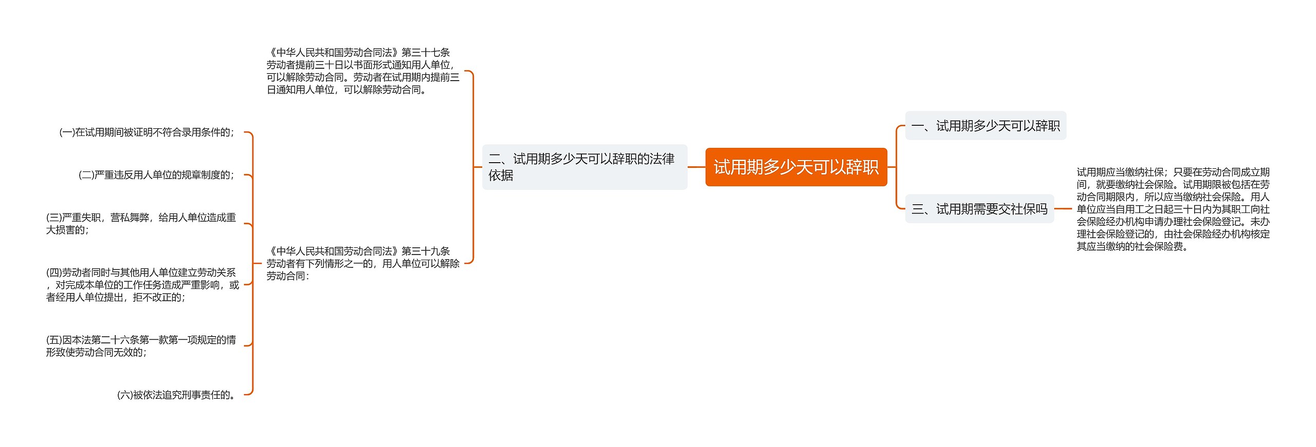 试用期多少天可以辞职思维导图