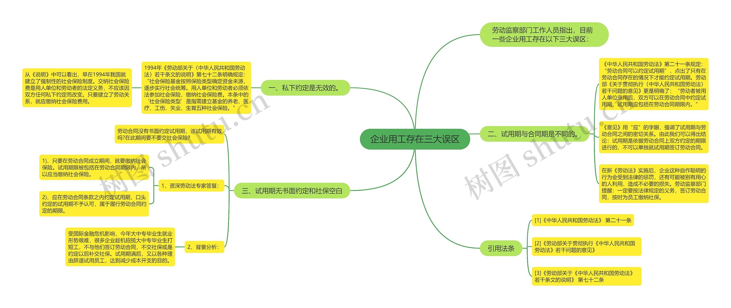 企业用工存在三大误区思维导图