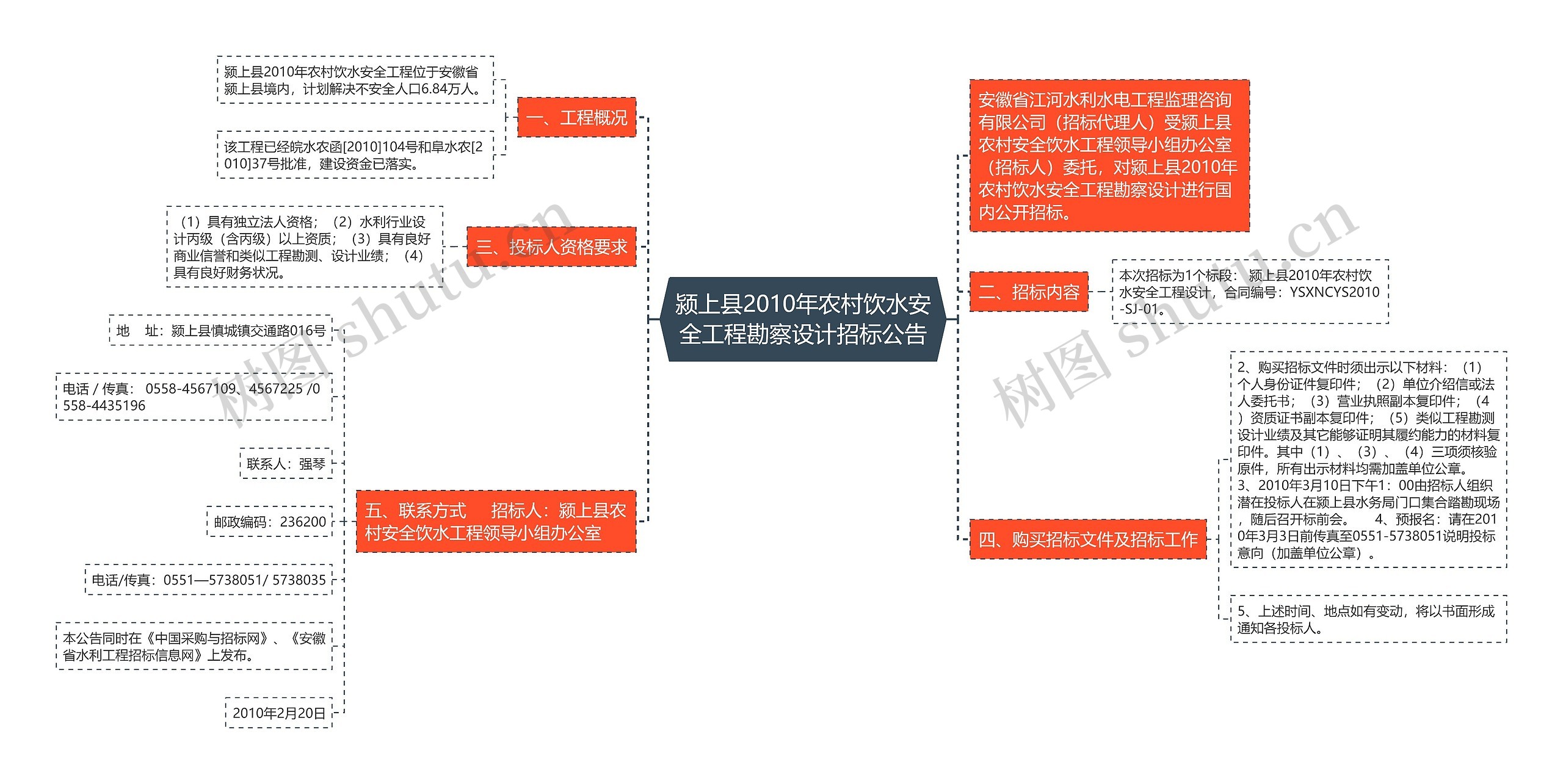 颍上县2010年农村饮水安全工程勘察设计招标公告思维导图