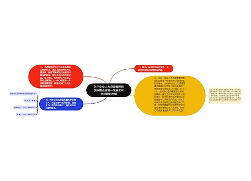 关于企业人力资源管理师国家职业资格一级鉴定有关问题的声明