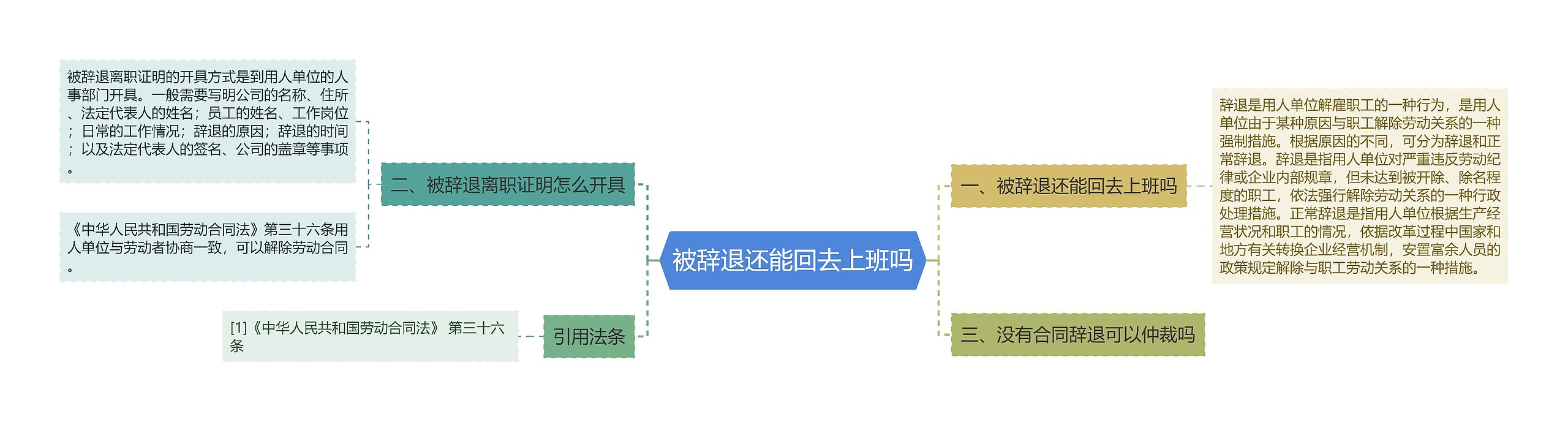 被辞退还能回去上班吗