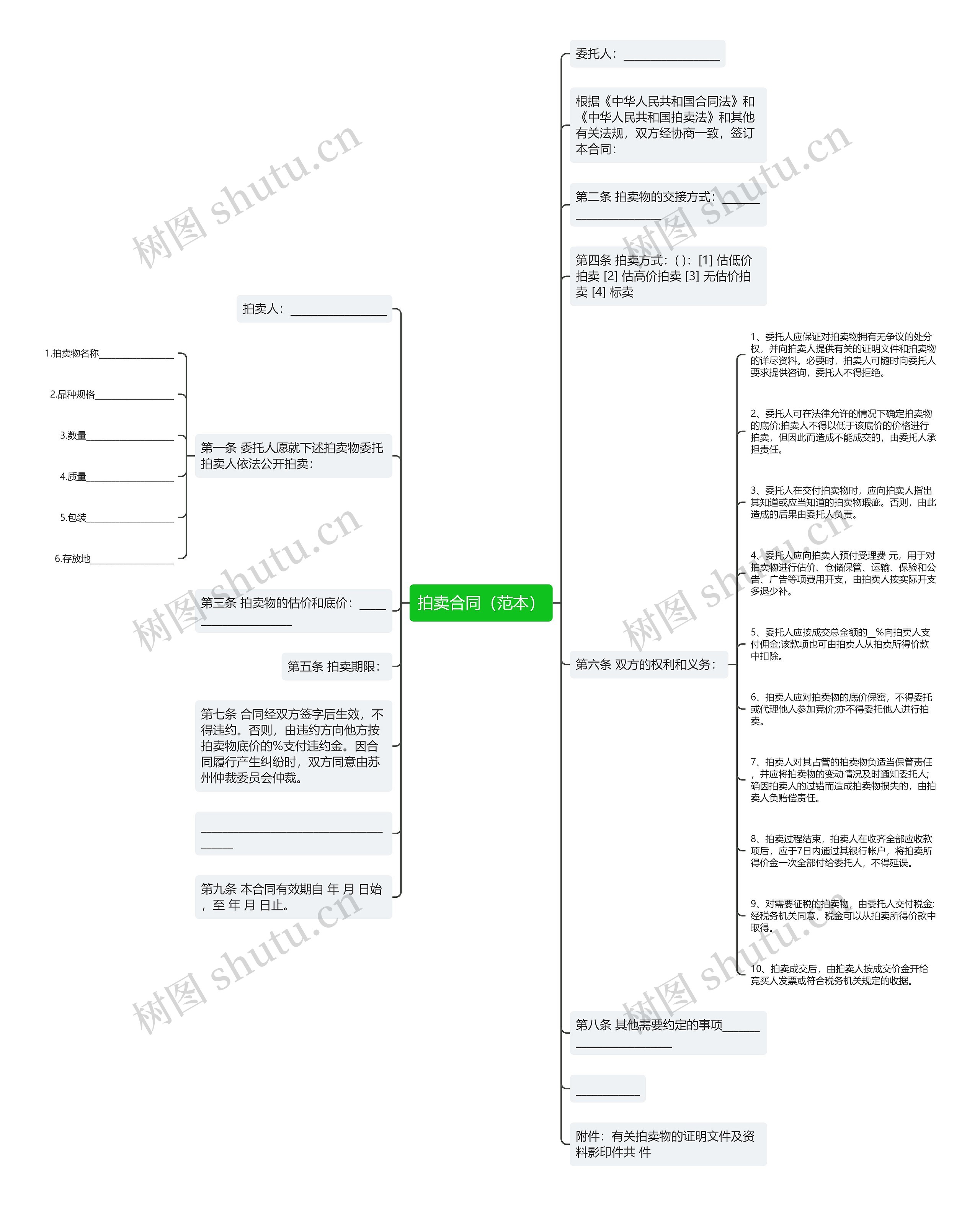 拍卖合同（范本）思维导图