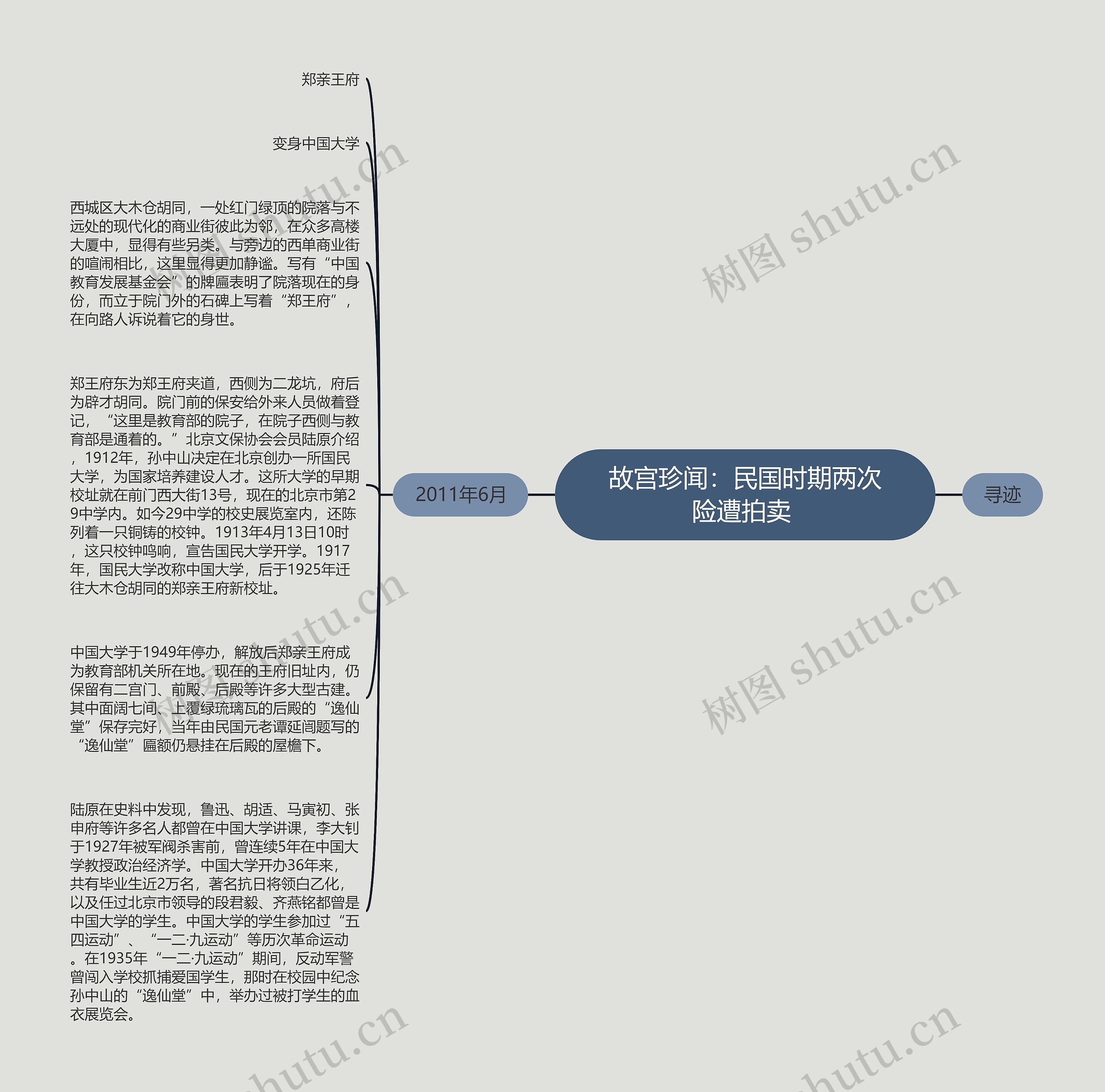 故宫珍闻：民国时期两次险遭拍卖 