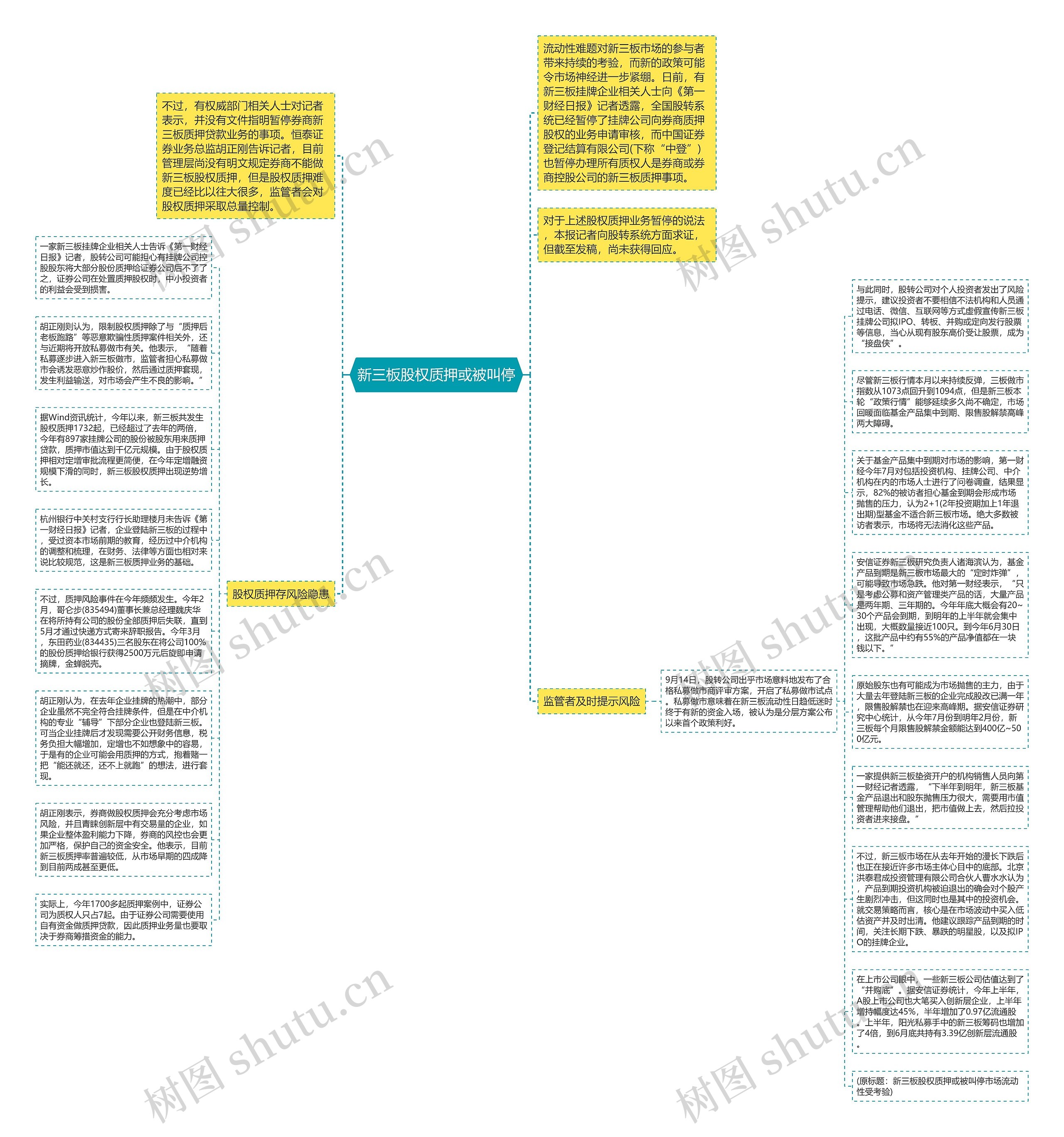 新三板股权质押或被叫停