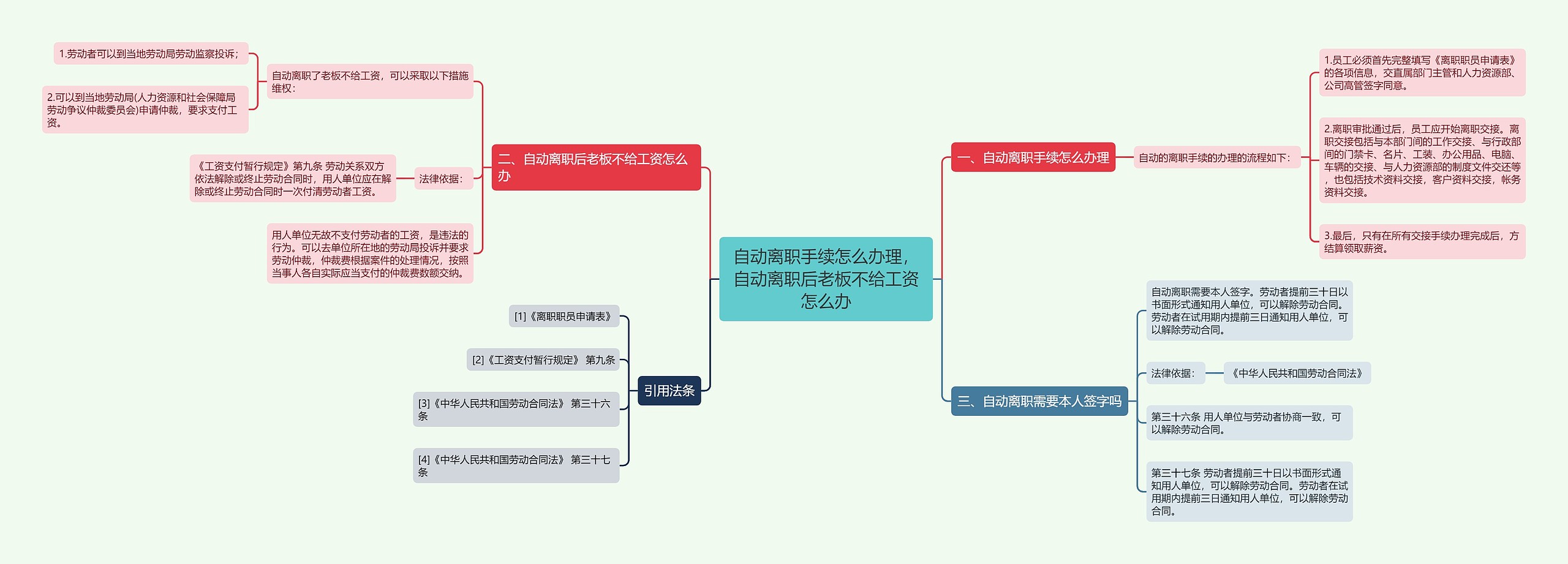 自动离职手续怎么办理，自动离职后老板不给工资怎么办