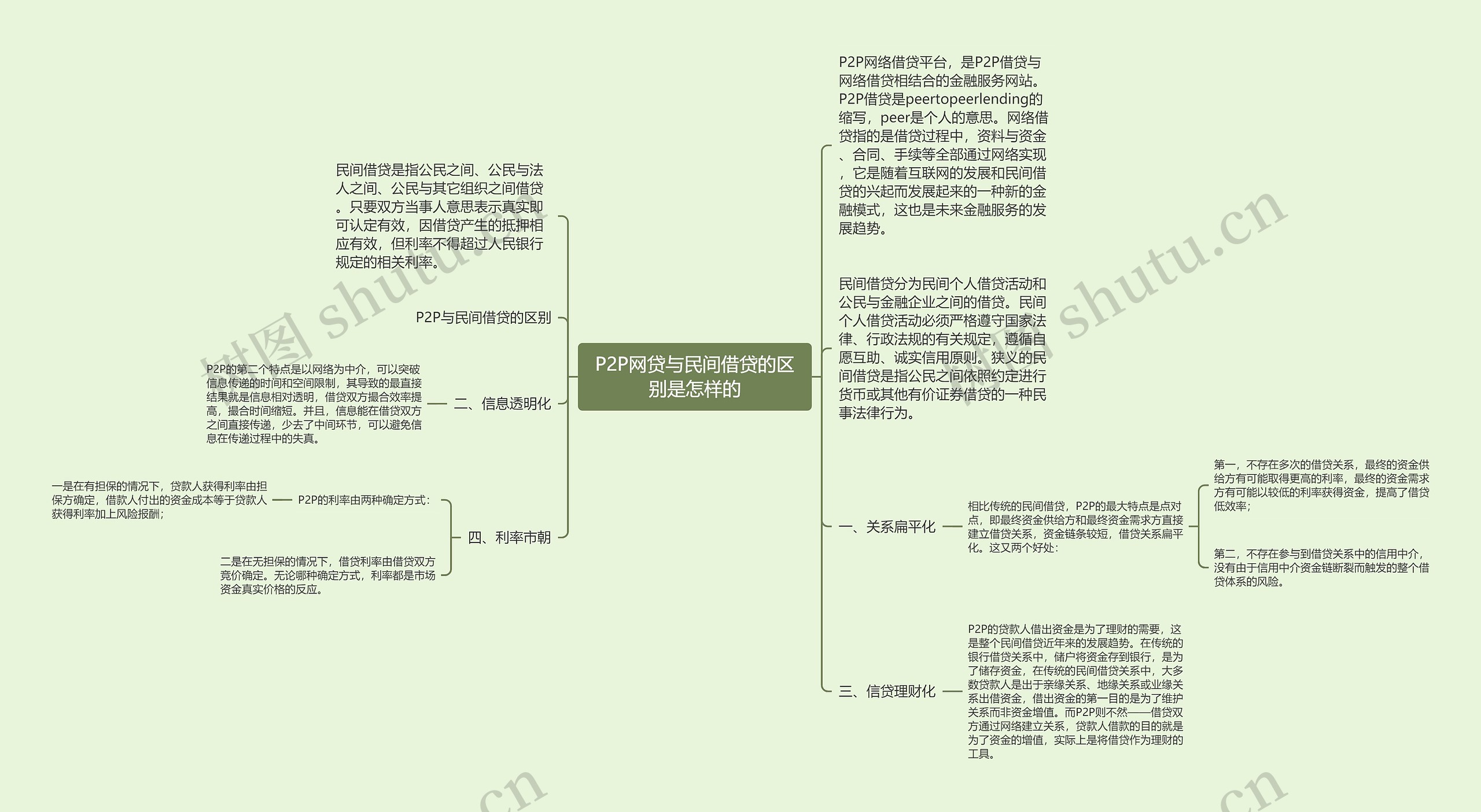 P2P网贷与民间借贷的区别是怎样的