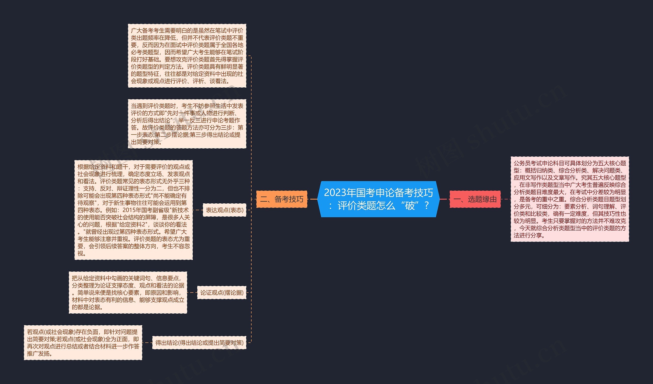 2023年国考申论备考技巧：评价类题怎么“破”?