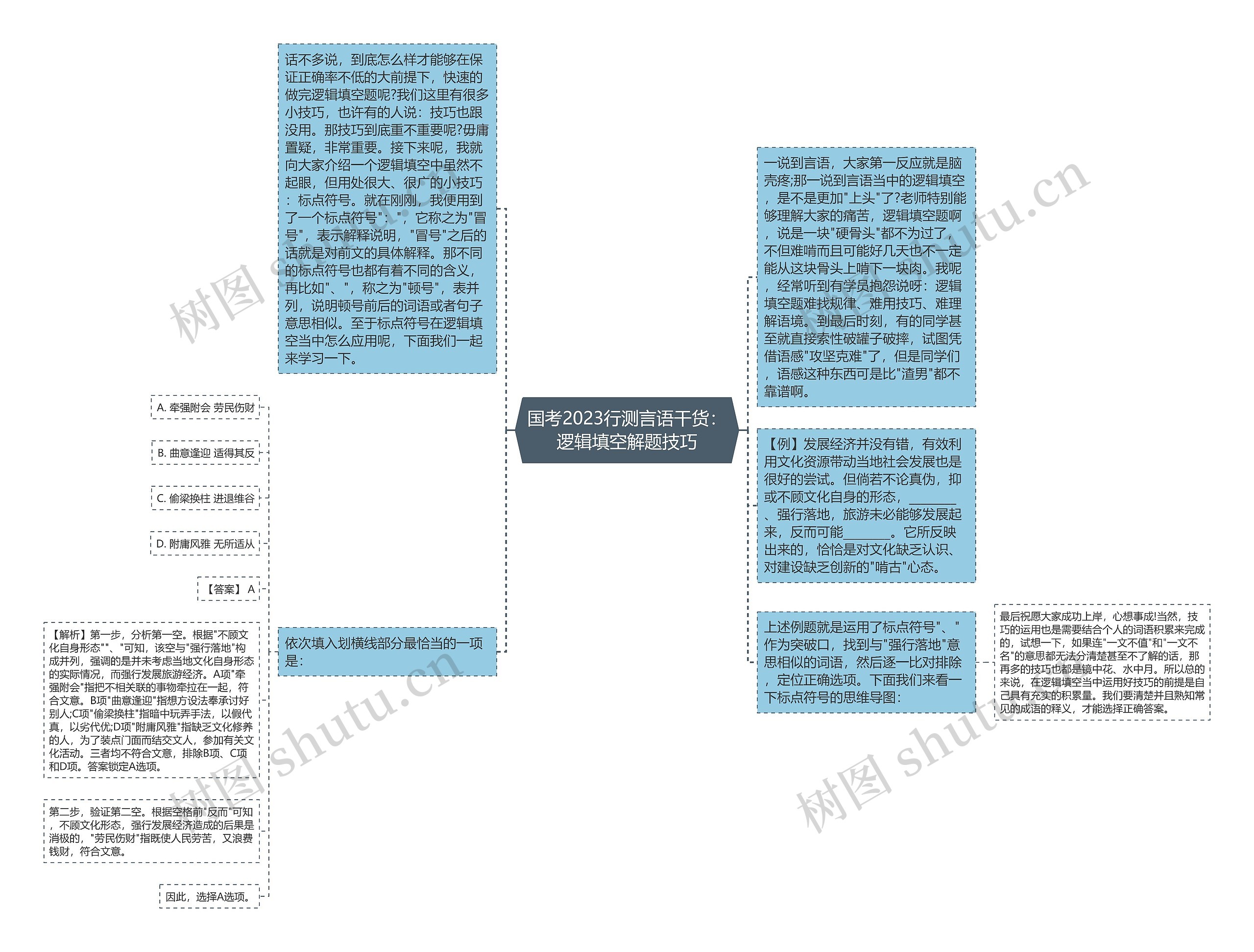 国考2023行测言语干货：逻辑填空解题技巧